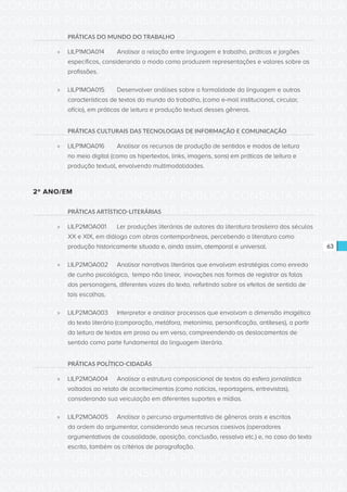 CONSULTA PÚBLICA CONSULTA PÚBLICA CONSULTA PÚBLICA
CONSULTA PÚBLICA CONSULTA PÚBLICA CONSULTA PÚBLICA
CONSULTA PÚBLICA CONSULTA PÚBLICA CONSULTA PÚBLICA
CONSULTA PÚBLICA CONSULTA PÚBLICA CONSULTA PÚBLICA
CONSULTA PÚBLICA CONSULTA PÚBLICA CONSULTA PÚBLICA
CONSULTA PÚBLICA CONSULTA PÚBLICA CONSULTA PÚBLICA
CONSULTA PÚBLICA CONSULTA PÚBLICA CONSULTA PÚBLICA
CONSULTA PÚBLICA CONSULTA PÚBLICA CONSULTA PÚBLICA
CONSULTA PÚBLICA CONSULTA PÚBLICA CONSULTA PÚBLICA
CONSULTA PÚBLICA CONSULTA PÚBLICA CONSULTA PÚBLICA
CONSULTA PÚBLICA CONSULTA PÚBLICA CONSULTA PÚBLICA
CONSULTA PÚBLICA CONSULTA PÚBLICA CONSULTA PÚBLICA
CONSULTA PÚBLICA CONSULTA PÚBLICA CONSULTA PÚBLICA
CONSULTA PÚBLICA CONSULTA PÚBLICA CONSULTA PÚBLICA
CONSULTA PÚBLICA CONSULTA PÚBLICA CONSULTA PÚBLICA
CONSULTA PÚBLICA CONSULTA PÚBLICA CONSULTA PÚBLICA
CONSULTA PÚBLICA CONSULTA PÚBLICA CONSULTA PÚBLICA
CONSULTA PÚBLICA CONSULTA PÚBLICA CONSULTA PÚBLICA
CONSULTA PÚBLICA CONSULTA PÚBLICA CONSULTA PÚBLICA
CONSULTA PÚBLICA CONSULTA PÚBLICA CONSULTA PÚBLICA
CONSULTA PÚBLICA CONSULTA PÚBLICA CONSULTA PÚBLICA
CONSULTA PÚBLICA CONSULTA PÚBLICA CONSULTA PÚBLICA
CONSULTA PÚBLICA CONSULTA PÚBLICA CONSULTA PÚBLICA
CONSULTA PÚBLICA CONSULTA PÚBLICA CONSULTA PÚBLICA
CONSULTA PÚBLICA CONSULTA PÚBLICA CONSULTA PÚBLICA
CONSULTA PÚBLICA CONSULTA PÚBLICA CONSULTA PÚBLICA
CONSULTA PÚBLICA CONSULTA PÚBLICA CONSULTA PÚBLICA
CONSULTA PÚBLICA CONSULTA PÚBLICA CONSULTA PÚBLICA
CONSULTA PÚBLICA CONSULTA PÚBLICA CONSULTA PÚBLICA
CONSULTA PÚBLICA CONSULTA PÚBLICA CONSULTA PÚBLICA
CONSULTA PÚBLICA CONSULTA PÚBLICA CONSULTA PÚBLICA
CONSULTA PÚBLICA CONSULTA PÚBLICA CONSULTA PÚBLICA
CONSULTA PÚBLICA CONSULTA PÚBLICA CONSULTA PÚBLICA
CONSULTA PÚBLICA CONSULTA PÚBLICA CONSULTA PÚBLICA
63
PRÁTICAS DO MUNDO DO TRABALHO
»» LILP1MOA014	 Analisar a relação entre linguagem e trabalho, práticas e jargões
específicos, considerando o modo como produzem representações e valores sobre as
profissões.
»» LILP1MOA015	 Desenvolver análises sobre a formalidade da linguagem e outras
características de textos do mundo do trabalho, (como e-mail institucional, circular,
ofício), em práticas de leitura e produção textual desses gêneros.
PRÁTICAS CULTURAIS DAS TECNOLOGIAS DE INFORMAÇÃO E COMUNICAÇÃO
»» LILP1MOA016	 Analisar os recursos de produção de sentidos e modos de leitura
no meio digital (como os hipertextos, links, imagens, sons) em práticas de leitura e
produção textual, envolvendo multimodalidades.
2º ANO/EM
PRÁTICAS ARTÍSTICO-LITERÁRIAS
»» LILP2MOA001	 Ler produções literárias de autores da literatura brasileira dos séculos
XX e XIX, em diálogo com obras contemporâneas, percebendo a literatura como
produção historicamente situada e, ainda assim, atemporal e universal.
»» LILP2MOA002	 Analisar narrativas literárias que envolvam estratégias como enredo
de cunho psicológico, tempo não linear, inovações nas formas de registrar as falas
dos personagens, diferentes vozes do texto, refletindo sobre os efeitos de sentido de
tais escolhas.
»» LILP2MOA003	 Interpretar e analisar processos que envolvam a dimensão imagética
do texto literário (comparação, metáfora, metonímia, personificação, antíteses), a partir
da leitura de textos em prosa ou em verso, compreendendo os deslocamentos de
sentido como parte fundamental da linguagem literária.
PRÁTICAS POLÍTICO-CIDADÃS
»» LILP2MOA004	 Analisar a estrutura composicional de textos da esfera jornalística
voltados ao relato de acontecimentos (como notícias, reportagens, entrevistas),
considerando sua veiculação em diferentes suportes e mídias.
»» LILP2MOA005	 Analisar o percurso argumentativo de gêneros orais e escritos
da ordem do argumentar, considerando seus recursos coesivos (operadores
argumentativos de causalidade, oposição, conclusão, ressalva etc.) e, no caso do texto
escrito, também os critérios de paragrafação.
 