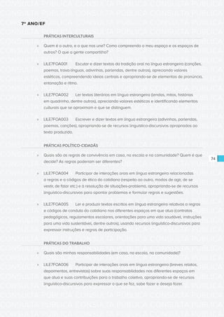 CONSULTA PÚBLICA CONSULTA PÚBLICA CONSULTA PÚBLICA
CONSULTA PÚBLICA CONSULTA PÚBLICA CONSULTA PÚBLICA
CONSULTA PÚBLICA CONSULTA PÚBLICA CONSULTA PÚBLICA
CONSULTA PÚBLICA CONSULTA PÚBLICA CONSULTA PÚBLICA
CONSULTA PÚBLICA CONSULTA PÚBLICA CONSULTA PÚBLICA
CONSULTA PÚBLICA CONSULTA PÚBLICA CONSULTA PÚBLICA
CONSULTA PÚBLICA CONSULTA PÚBLICA CONSULTA PÚBLICA
CONSULTA PÚBLICA CONSULTA PÚBLICA CONSULTA PÚBLICA
CONSULTA PÚBLICA CONSULTA PÚBLICA CONSULTA PÚBLICA
CONSULTA PÚBLICA CONSULTA PÚBLICA CONSULTA PÚBLICA
CONSULTA PÚBLICA CONSULTA PÚBLICA CONSULTA PÚBLICA
CONSULTA PÚBLICA CONSULTA PÚBLICA CONSULTA PÚBLICA
CONSULTA PÚBLICA CONSULTA PÚBLICA CONSULTA PÚBLICA
CONSULTA PÚBLICA CONSULTA PÚBLICA CONSULTA PÚBLICA
CONSULTA PÚBLICA CONSULTA PÚBLICA CONSULTA PÚBLICA
CONSULTA PÚBLICA CONSULTA PÚBLICA CONSULTA PÚBLICA
CONSULTA PÚBLICA CONSULTA PÚBLICA CONSULTA PÚBLICA
CONSULTA PÚBLICA CONSULTA PÚBLICA CONSULTA PÚBLICA
CONSULTA PÚBLICA CONSULTA PÚBLICA CONSULTA PÚBLICA
CONSULTA PÚBLICA CONSULTA PÚBLICA CONSULTA PÚBLICA
CONSULTA PÚBLICA CONSULTA PÚBLICA CONSULTA PÚBLICA
CONSULTA PÚBLICA CONSULTA PÚBLICA CONSULTA PÚBLICA
CONSULTA PÚBLICA CONSULTA PÚBLICA CONSULTA PÚBLICA
CONSULTA PÚBLICA CONSULTA PÚBLICA CONSULTA PÚBLICA
CONSULTA PÚBLICA CONSULTA PÚBLICA CONSULTA PÚBLICA
CONSULTA PÚBLICA CONSULTA PÚBLICA CONSULTA PÚBLICA
CONSULTA PÚBLICA CONSULTA PÚBLICA CONSULTA PÚBLICA
CONSULTA PÚBLICA CONSULTA PÚBLICA CONSULTA PÚBLICA
CONSULTA PÚBLICA CONSULTA PÚBLICA CONSULTA PÚBLICA
CONSULTA PÚBLICA CONSULTA PÚBLICA CONSULTA PÚBLICA
CONSULTA PÚBLICA CONSULTA PÚBLICA CONSULTA PÚBLICA
CONSULTA PÚBLICA CONSULTA PÚBLICA CONSULTA PÚBLICA
CONSULTA PÚBLICA CONSULTA PÚBLICA CONSULTA PÚBLICA
CONSULTA PÚBLICA CONSULTA PÚBLICA CONSULTA PÚBLICA
74
7º ANO/EF
PRÁTICAS INTERCULTURAIS
»» Quem é o outro, e o que nos une? Como compreendo o meu espaço e os espaços de
outros? O que a gente compartilha?
»» LILE7FOA001	 Escutar e dizer textos da tradição oral na língua estrangeira (canções,
poemas, trava-línguas, adivinhas, parlendas, dentre outros), apreciando valores
estéticos, compreendendo ideias centrais e apropriando-se de elementos de pronúncia,
entonação e ritmo.
»» LILE7FOA002	 Ler textos literários em língua estrangeira (lendas, mitos, histórias
em quadrinho, dentre outros), apreciando valores estéticos e identificando elementos
culturais que se aproximam e que se distinguem.
»» LILE7FOA003	 Escrever e dizer textos em língua estrangeira (adivinhas, parlendas,
poemas, canções), apropriando-se de recursos linguístico-discursivos apropriados ao
texto produzido.
PRÁTICAS POLÍTICO-CIDADÃS
»» Quais são as regras de convivência em casa, na escola e na comunidade? Quem é que
decide? As regras poderiam ser diferentes?
»» LILE7FOA004	 Participar de interações orais em língua estrangeira relacionadas
a regras e a códigos de ética do cotidiano (respeito ao outro, modos de agir, de se
vestir, de falar etc.) e à resolução de situações-problema, apropriando-se de recursos
linguístico-discursivos para apontar problemas e formular regras e sugestões.
»» LILE7FOA005	 Ler e produzir textos escritos em língua estrangeira relativos a regras
e códigos de conduta do cotidiano nos diferentes espaços em que atua (contratos
pedagógicos, regulamentos escolares, orientações para uma vida saudável, instruções
para uma vida sustentável, dentre outros), usando recursos linguístico-discursivos para
expressar instruções e regras de participação.
PRÁTICAS DO TRABALHO
»» Quais são minhas responsabilidades (em casa, na escola, na comunidade)?
»» LILE7FOA006	 Participar de interações orais em língua estrangeira (breves relatos,
depoimentos, entrevistas) sobre suas responsabilidades nos diferentes espaços em
que atua e suas contribuições para o trabalho coletivo, apropriando-se de recursos
linguístico-discursivos para expressar o que se faz, sabe fazer e deseja fazer.
 