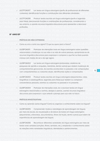 CONSULTA PÚBLICA CONSULTA PÚBLICA CONSULTA PÚBLICA
CONSULTA PÚBLICA CONSULTA PÚBLICA CONSULTA PÚBLICA
CONSULTA PÚBLICA CONSULTA PÚBLICA CONSULTA PÚBLICA
CONSULTA PÚBLICA CONSULTA PÚBLICA CONSULTA PÚBLICA
CONSULTA PÚBLICA CONSULTA PÚBLICA CONSULTA PÚBLICA
CONSULTA PÚBLICA CONSULTA PÚBLICA CONSULTA PÚBLICA
CONSULTA PÚBLICA CONSULTA PÚBLICA CONSULTA PÚBLICA
CONSULTA PÚBLICA CONSULTA PÚBLICA CONSULTA PÚBLICA
CONSULTA PÚBLICA CONSULTA PÚBLICA CONSULTA PÚBLICA
CONSULTA PÚBLICA CONSULTA PÚBLICA CONSULTA PÚBLICA
CONSULTA PÚBLICA CONSULTA PÚBLICA CONSULTA PÚBLICA
CONSULTA PÚBLICA CONSULTA PÚBLICA CONSULTA PÚBLICA
CONSULTA PÚBLICA CONSULTA PÚBLICA CONSULTA PÚBLICA
CONSULTA PÚBLICA CONSULTA PÚBLICA CONSULTA PÚBLICA
CONSULTA PÚBLICA CONSULTA PÚBLICA CONSULTA PÚBLICA
CONSULTA PÚBLICA CONSULTA PÚBLICA CONSULTA PÚBLICA
CONSULTA PÚBLICA CONSULTA PÚBLICA CONSULTA PÚBLICA
CONSULTA PÚBLICA CONSULTA PÚBLICA CONSULTA PÚBLICA
CONSULTA PÚBLICA CONSULTA PÚBLICA CONSULTA PÚBLICA
CONSULTA PÚBLICA CONSULTA PÚBLICA CONSULTA PÚBLICA
CONSULTA PÚBLICA CONSULTA PÚBLICA CONSULTA PÚBLICA
CONSULTA PÚBLICA CONSULTA PÚBLICA CONSULTA PÚBLICA
CONSULTA PÚBLICA CONSULTA PÚBLICA CONSULTA PÚBLICA
CONSULTA PÚBLICA CONSULTA PÚBLICA CONSULTA PÚBLICA
CONSULTA PÚBLICA CONSULTA PÚBLICA CONSULTA PÚBLICA
CONSULTA PÚBLICA CONSULTA PÚBLICA CONSULTA PÚBLICA
CONSULTA PÚBLICA CONSULTA PÚBLICA CONSULTA PÚBLICA
CONSULTA PÚBLICA CONSULTA PÚBLICA CONSULTA PÚBLICA
CONSULTA PÚBLICA CONSULTA PÚBLICA CONSULTA PÚBLICA
CONSULTA PÚBLICA CONSULTA PÚBLICA CONSULTA PÚBLICA
CONSULTA PÚBLICA CONSULTA PÚBLICA CONSULTA PÚBLICA
CONSULTA PÚBLICA CONSULTA PÚBLICA CONSULTA PÚBLICA
CONSULTA PÚBLICA CONSULTA PÚBLICA CONSULTA PÚBLICA
CONSULTA PÚBLICA CONSULTA PÚBLICA CONSULTA PÚBLICA
75
»» LILE7FOA007	 Ler textos em língua estrangeira (perfis de profissionais de diferentes
contextos), identificando funções e contribuições das diferentes atividades.
»» LILE7FOA008	 Produzir textos escritos em língua estrangeira (perfis e legendas
para fotos), descrevendo funções e contribuições de profissionais, considerando o
seu entorno, e usando recursos linguístico-discursivos para apresentar e descrever
profissões.
8º ANO/EF
PRÁTICAS DA VIDA COTIDIANA
»» Como eu era e como sou agora? O que eu quero para o futuro?
»» LILE8FOA001	 Participar de interações orais em língua estrangeira sobre questões
relacionadas a mudanças na sua vida e na vida de outras pessoas, apropriando-se de
recursos linguístico-discursivos para expressar e comparar o que fez ou fazia quando
criança com modos de ser e de agir agora.
»» LILE8FOA002	 Ler textos em língua estrangeira (entrevistas, relatórios de
pesquisas de opinião e enquetes, memórias, dentre outros) que relatem mudanças de
comportamentos geracionais, de eventos acontecidos no passado e de comparações
com comportamentos ou costumes atuais, identificando ações e comparações.
»» LILE8FOA003	 Produzir textos escritos em língua estrangeira (depoimentos, notas
biográficas e autobiográficas, legendas para fotos) que relatem ou comparem
características pessoais, eventos ou costumes no passado e no presente.
»» LILE8FOA004	 Participar de interações orais, ler e escrever textos em língua
estrangeira relacionados a sonhos, desejos e planos, usando recursos linguístico-
discursivos para expressar o que antevê e planeja para sua vida no futuro.
PRÁTICAS INVESTIGATIVAS
»» Como eu aprendo outras línguas? Como eu organizo o conhecimento sobre as línguas?
»» LILE8FOA005	 Compreender modos e estratégias de aprendizagem de línguas
por meio da escuta, da visualização e da leitura de textos em língua estrangeira
(depoimentos, entrevistas, documentários, filmes de ficção, dentre outros) que tratem de
experiências de aprendizagem de línguas.
»» LILE8FOA006	 Reconhecer diferentes variedades da língua estrangeira por meio de
textos orais variados (canções, filmes, seriados, etc.), ampliando o conhecimento sobre
as relações entre variedades linguísticas, identidades e pertencimentos.
 