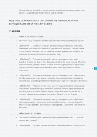CONSULTA PÚBLICA CONSULTA PÚBLICA CONSULTA PÚBLICA
CONSULTA PÚBLICA CONSULTA PÚBLICA CONSULTA PÚBLICA
CONSULTA PÚBLICA CONSULTA PÚBLICA CONSULTA PÚBLICA
CONSULTA PÚBLICA CONSULTA PÚBLICA CONSULTA PÚBLICA
CONSULTA PÚBLICA CONSULTA PÚBLICA CONSULTA PÚBLICA
CONSULTA PÚBLICA CONSULTA PÚBLICA CONSULTA PÚBLICA
CONSULTA PÚBLICA CONSULTA PÚBLICA CONSULTA PÚBLICA
CONSULTA PÚBLICA CONSULTA PÚBLICA CONSULTA PÚBLICA
CONSULTA PÚBLICA CONSULTA PÚBLICA CONSULTA PÚBLICA
CONSULTA PÚBLICA CONSULTA PÚBLICA CONSULTA PÚBLICA
CONSULTA PÚBLICA CONSULTA PÚBLICA CONSULTA PÚBLICA
CONSULTA PÚBLICA CONSULTA PÚBLICA CONSULTA PÚBLICA
CONSULTA PÚBLICA CONSULTA PÚBLICA CONSULTA PÚBLICA
CONSULTA PÚBLICA CONSULTA PÚBLICA CONSULTA PÚBLICA
CONSULTA PÚBLICA CONSULTA PÚBLICA CONSULTA PÚBLICA
CONSULTA PÚBLICA CONSULTA PÚBLICA CONSULTA PÚBLICA
CONSULTA PÚBLICA CONSULTA PÚBLICA CONSULTA PÚBLICA
CONSULTA PÚBLICA CONSULTA PÚBLICA CONSULTA PÚBLICA
CONSULTA PÚBLICA CONSULTA PÚBLICA CONSULTA PÚBLICA
CONSULTA PÚBLICA CONSULTA PÚBLICA CONSULTA PÚBLICA
CONSULTA PÚBLICA CONSULTA PÚBLICA CONSULTA PÚBLICA
CONSULTA PÚBLICA CONSULTA PÚBLICA CONSULTA PÚBLICA
CONSULTA PÚBLICA CONSULTA PÚBLICA CONSULTA PÚBLICA
CONSULTA PÚBLICA CONSULTA PÚBLICA CONSULTA PÚBLICA
CONSULTA PÚBLICA CONSULTA PÚBLICA CONSULTA PÚBLICA
CONSULTA PÚBLICA CONSULTA PÚBLICA CONSULTA PÚBLICA
CONSULTA PÚBLICA CONSULTA PÚBLICA CONSULTA PÚBLICA
CONSULTA PÚBLICA CONSULTA PÚBLICA CONSULTA PÚBLICA
CONSULTA PÚBLICA CONSULTA PÚBLICA CONSULTA PÚBLICA
CONSULTA PÚBLICA CONSULTA PÚBLICA CONSULTA PÚBLICA
CONSULTA PÚBLICA CONSULTA PÚBLICA CONSULTA PÚBLICA
CONSULTA PÚBLICA CONSULTA PÚBLICA CONSULTA PÚBLICA
CONSULTA PÚBLICA CONSULTA PÚBLICA CONSULTA PÚBLICA
CONSULTA PÚBLICA CONSULTA PÚBLICA CONSULTA PÚBLICA
78
diferentes formas de trabalho, usando recursos linguístico-discursivos para descrever,
opinar, persuadir (de acordo com o texto a ser produzido).
OBJETIVOS DE APRENDIZAGEM DO COMPONENTE CURRICULAR LÍNGUA
ESTRANGEIRA MODERNA NO ENSINO MÉDIO
1º ANO/EM
PRÁTICAS DA VIDA COTIDIANA
»» Ser jovem: o que é isso? Que conflitos nós enfrentamos? Que desafios nos movem?
»» LILE1MOA001	 Escutar, ler ou assistir a textos em língua estrangeira (entrevistas,
reportagens, documentários, filmes de ficção, pesquisas de opinião, canções, dentre
outros) relativos a valores, comportamentos e desafios de jovens ou de adultos na
atualidade, compreendendo diferentes pontos e vista.
»» LILE1MOA002	 Participar de interações orais em língua estrangeira sobre
questões de interesse do jovem ou do adulto, identificando e expressando diferentes
posicionamentos, conflitos, valores e visões de mundo, apropriando-se de recursos
linguístico-discursivos para compreender e expor ideias, argumentos e contra-
argumentos.
»» LILE1MOA003	 Participar de interações orais em língua estrangeira sobre projetos
de vida, apropriando-se de recursos linguístico-discursivos para expressar planos,
expectativas e sugestões para lidar com desafios de ser jovem ou adulto na atualidade.
»» LILE1MOA004	 Participar de interações orais em língua estrangeira sobre produzir
textos orais e escritos em língua estrangeira (quadros, pôsteres, apresentações em
mídias digitais etc.), usando recursos linguístico-discursivos para expor, resumir e
contrapor ideias e argumentos que apresentem diferentes pontos de vista.
»» LILE1MOA005	 Participar de interações orais em língua estrangeira sobre revisar
os textos produzidos, relacionando a composição textual e os recursos linguístico-
discursivos ao propósito e ao interlocutor, empregando o vocabulário e as estruturas
estudadas.
PRÁTICAS INTERCULTURAIS
»» Que olhares nos constituem? Como nos inserimos neste mundo plural? Que outros
mundos são possíveis?
»» LILE1MOA006	 Ler textos literários e assistir a produções artísticas das culturas da
 