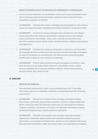 CONSULTA PÚBLICA CONSULTA PÚBLICA CONSULTA PÚBLICA
CONSULTA PÚBLICA CONSULTA PÚBLICA CONSULTA PÚBLICA
CONSULTA PÚBLICA CONSULTA PÚBLICA CONSULTA PÚBLICA
CONSULTA PÚBLICA CONSULTA PÚBLICA CONSULTA PÚBLICA
CONSULTA PÚBLICA CONSULTA PÚBLICA CONSULTA PÚBLICA
CONSULTA PÚBLICA CONSULTA PÚBLICA CONSULTA PÚBLICA
CONSULTA PÚBLICA CONSULTA PÚBLICA CONSULTA PÚBLICA
CONSULTA PÚBLICA CONSULTA PÚBLICA CONSULTA PÚBLICA
CONSULTA PÚBLICA CONSULTA PÚBLICA CONSULTA PÚBLICA
CONSULTA PÚBLICA CONSULTA PÚBLICA CONSULTA PÚBLICA
CONSULTA PÚBLICA CONSULTA PÚBLICA CONSULTA PÚBLICA
CONSULTA PÚBLICA CONSULTA PÚBLICA CONSULTA PÚBLICA
CONSULTA PÚBLICA CONSULTA PÚBLICA CONSULTA PÚBLICA
CONSULTA PÚBLICA CONSULTA PÚBLICA CONSULTA PÚBLICA
CONSULTA PÚBLICA CONSULTA PÚBLICA CONSULTA PÚBLICA
CONSULTA PÚBLICA CONSULTA PÚBLICA CONSULTA PÚBLICA
CONSULTA PÚBLICA CONSULTA PÚBLICA CONSULTA PÚBLICA
CONSULTA PÚBLICA CONSULTA PÚBLICA CONSULTA PÚBLICA
CONSULTA PÚBLICA CONSULTA PÚBLICA CONSULTA PÚBLICA
CONSULTA PÚBLICA CONSULTA PÚBLICA CONSULTA PÚBLICA
CONSULTA PÚBLICA CONSULTA PÚBLICA CONSULTA PÚBLICA
CONSULTA PÚBLICA CONSULTA PÚBLICA CONSULTA PÚBLICA
CONSULTA PÚBLICA CONSULTA PÚBLICA CONSULTA PÚBLICA
CONSULTA PÚBLICA CONSULTA PÚBLICA CONSULTA PÚBLICA
CONSULTA PÚBLICA CONSULTA PÚBLICA CONSULTA PÚBLICA
CONSULTA PÚBLICA CONSULTA PÚBLICA CONSULTA PÚBLICA
CONSULTA PÚBLICA CONSULTA PÚBLICA CONSULTA PÚBLICA
CONSULTA PÚBLICA CONSULTA PÚBLICA CONSULTA PÚBLICA
CONSULTA PÚBLICA CONSULTA PÚBLICA CONSULTA PÚBLICA
CONSULTA PÚBLICA CONSULTA PÚBLICA CONSULTA PÚBLICA
CONSULTA PÚBLICA CONSULTA PÚBLICA CONSULTA PÚBLICA
CONSULTA PÚBLICA CONSULTA PÚBLICA CONSULTA PÚBLICA
CONSULTA PÚBLICA CONSULTA PÚBLICA CONSULTA PÚBLICA
CONSULTA PÚBLICA CONSULTA PÚBLICA CONSULTA PÚBLICA
80
PRÁTICAS MEDIADAS PELAS TECNOLOGIAS DE INFORMAÇÃO E COMUNICAÇÃO
»» Como se faz para participar de comunidades virtuais com as quais nos identificamos?
Como se faz para participar de movimentos sociais por meio da Internet? Como
compartilhar produções na Internet?
»» LILE2MOA006	 Compreender modos e estratégias de participação em comunidades
virtuais em língua estrangeira, identificando os temas abordados e os pontos de vista.
»» LILE2MOA007	 Ler textos em língua estrangeira para participar de comunidades
virtuais (instruções sobre ingresso, participação e desligamento de comunidades
virtuais, políticas de comunidades, redes e sites, incluindo procedimentos para
denunciar eventuais abusos, dentre outros), compreendendo as regras de participação
e de segurança.
»» LILE2MOA008	 Compreender modos de compartilhar e autorizar o uso consentido
de produções técnicas e artísticas por meio da leitura de textos em língua estrangeira
em sites de licença de uso compartilhado e de financiamento coletivo de projetos,
identificando as regras de uso e maneiras de participar.
»» LILE2MOA009	 Produzir textos escritos em língua estrangeira (comentários, chats,
posts em fóruns de discussão, dentre outros) em comunidades virtuais, usando
recursos linguístico-discursivos para expressar opiniões, solicitar informações ou
esclarecimentos, fazer denúncias etc..
3º ANO/EM
PRÁTICAS DO TRABALHO
»» Que atividades profissionais já exerci e que profissional quero ser? Como obter
informações sobre novas profissões, atividades e empreendimentos? Que formação
quero buscar?
»» LILE3MOA001	 Escutar, ler ou assistir a textos em língua estrangeira (relatos,
depoimentos, entrevistas, documentários, palestras, resumos e artigos acadêmicos,
dentre outros) que tratem de atividades profissionais, da valorização de profissões
e ideias no passado, no presente ou no futuro, em diferentes sociedades e épocas,
identificando posturas éticas e posicionando-se criticamente.
»» LILE3MOA002	 Participar de interações orais em língua estrangeira (relatos,
depoimentos, entrevistas, dentre outros) sobre atividades profissionais que já
desenvolveu ou que gostaria de desenvolver, usando recursos linguístico-discursivos
para apresentar atribuições e obter informações sobre suas expectativas de trabalho.
 