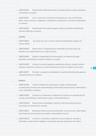 CONSULTA PÚBLICA CONSULTA PÚBLICA CONSULTA PÚBLICA
CONSULTA PÚBLICA CONSULTA PÚBLICA CONSULTA PÚBLICA
CONSULTA PÚBLICA CONSULTA PÚBLICA CONSULTA PÚBLICA
CONSULTA PÚBLICA CONSULTA PÚBLICA CONSULTA PÚBLICA
CONSULTA PÚBLICA CONSULTA PÚBLICA CONSULTA PÚBLICA
CONSULTA PÚBLICA CONSULTA PÚBLICA CONSULTA PÚBLICA
CONSULTA PÚBLICA CONSULTA PÚBLICA CONSULTA PÚBLICA
CONSULTA PÚBLICA CONSULTA PÚBLICA CONSULTA PÚBLICA
CONSULTA PÚBLICA CONSULTA PÚBLICA CONSULTA PÚBLICA
CONSULTA PÚBLICA CONSULTA PÚBLICA CONSULTA PÚBLICA
CONSULTA PÚBLICA CONSULTA PÚBLICA CONSULTA PÚBLICA
CONSULTA PÚBLICA CONSULTA PÚBLICA CONSULTA PÚBLICA
CONSULTA PÚBLICA CONSULTA PÚBLICA CONSULTA PÚBLICA
CONSULTA PÚBLICA CONSULTA PÚBLICA CONSULTA PÚBLICA
CONSULTA PÚBLICA CONSULTA PÚBLICA CONSULTA PÚBLICA
CONSULTA PÚBLICA CONSULTA PÚBLICA CONSULTA PÚBLICA
CONSULTA PÚBLICA CONSULTA PÚBLICA CONSULTA PÚBLICA
CONSULTA PÚBLICA CONSULTA PÚBLICA CONSULTA PÚBLICA
CONSULTA PÚBLICA CONSULTA PÚBLICA CONSULTA PÚBLICA
CONSULTA PÚBLICA CONSULTA PÚBLICA CONSULTA PÚBLICA
CONSULTA PÚBLICA CONSULTA PÚBLICA CONSULTA PÚBLICA
CONSULTA PÚBLICA CONSULTA PÚBLICA CONSULTA PÚBLICA
CONSULTA PÚBLICA CONSULTA PÚBLICA CONSULTA PÚBLICA
CONSULTA PÚBLICA CONSULTA PÚBLICA CONSULTA PÚBLICA
CONSULTA PÚBLICA CONSULTA PÚBLICA CONSULTA PÚBLICA
CONSULTA PÚBLICA CONSULTA PÚBLICA CONSULTA PÚBLICA
CONSULTA PÚBLICA CONSULTA PÚBLICA CONSULTA PÚBLICA
CONSULTA PÚBLICA CONSULTA PÚBLICA CONSULTA PÚBLICA
CONSULTA PÚBLICA CONSULTA PÚBLICA CONSULTA PÚBLICA
CONSULTA PÚBLICA CONSULTA PÚBLICA CONSULTA PÚBLICA
CONSULTA PÚBLICA CONSULTA PÚBLICA CONSULTA PÚBLICA
CONSULTA PÚBLICA CONSULTA PÚBLICA CONSULTA PÚBLICA
CONSULTA PÚBLICA CONSULTA PÚBLICA CONSULTA PÚBLICA
CONSULTA PÚBLICA CONSULTA PÚBLICA CONSULTA PÚBLICA
88
»» LIAR1COA010	 Experimentar diferentes formas de deslocamentos, planos, direções e
orientações no espaço.
»» LIAR1COA011	 Criar e improvisar movimentos dançados, por meio de estímulos
táteis, visuais, sonoros, imagéticos e cinestésicos, valorizando o processo colaborativo
e a autoria.
»» LIAR1COA012	 Experimentar brincadeiras, jogos e danças coletivas de diferentes
matrizes estéticas e culturais.
TEATRO
»» LIAR1COA013	 Ter prazer em ouvir e contar histórias dramatizadas próprias da
cultura infantil.
»» LIAR1COA014	 Desenvolver a imaginação por intermédio do faz-de-conta, da
imitação e do experimentar-se no lugar do outro.
»» LIAR1COA015	 Explorar modalidades de improvisação, em especial de jogo
dramático, valorizando o trabalho coletivo e a autoria.
»» LIAR1COA016	 Compor e encenar pequenas sequências cênicas, usando músicas,
imagens, pequenas narrativas ou outros estímulos, de forma a integrar outras artes.
»» LIAR1COA017	 Perceber e explorar a teatralidade e a performatividade dos gestos e
comportamentos do cotidiano.
MÚSICA
»» LIAR1COA018	 Vivenciar práticas de apreciação, criação e interpretação,
considerando processos de experimentação instrumental (convencional e alternativa) e
vocal, individuais e coletivas.
»» LIAR1COA019	 Conhecer os elementos constitutivos da música em experiências de
criação, interpretação e apreciação musical, contextualizando-os.
»» LIAR1COA020	 Experimentar sonoridades, materiais e técnicas diversas para a
construção de instrumentos musicais.
»» LIAR1COA021	 Manipular fontes sonoras diversificadas, convencionais e alternativas,
explorando-as em propostas de criação e interpretação musical.
»» LIAR1COA022	 Conhecer e reconhecer repertório musical regional, nacional e
estrangeiro, relacionando códigos e convenções que são específicos da música.
 