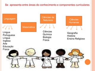 Se apresenta entre áreas do conhecimento e componentes curriculares
Linguagem
Matemática
Ciências da
Natureza Ciências
Humanas
Língua
Portuguesa
Língua
Inglesa
Arte
Educação
Física
Ciências
Química
Biologia
Física
Geografia
História
Ensino Religioso
 