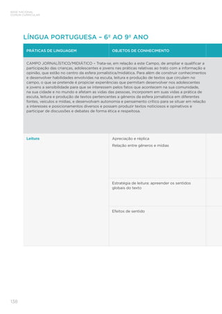 BASE NACIONAL
COMUM CURRICULAR
138
LÍNGUA PORTUGUESA – 6º AO 9º ANO
PRÁTICAS DE LINGUAGEM OBJETOS DE CONHECIMENTO
CAMPO JORNALÍSTICO/MIDIÁTICO – Trata-se, em relação a este Campo, de ampliar e qualificar a
participação das crianças, adolescentes e jovens nas práticas relativas ao trato com a informação e
opinião, que estão no centro da esfera jornalística/midiática. Para além de construir conhecimentos
e desenvolver habilidades envolvidas na escuta, leitura e produção de textos que circulam no
campo, o que se pretende é propiciar experiências que permitam desenvolver nos adolescentes
e jovens a sensibilidade para que se interessem pelos fatos que acontecem na sua comunidade,
na sua cidade e no mundo e afetam as vidas das pessoas, incorporem em suas vidas a prática de
escuta, leitura e produção de textos pertencentes a gêneros da esfera jornalística em diferentes
fontes, veículos e mídias, e desenvolvam autonomia e pensamento crítico para se situar em relação
a interesses e posicionamentos diversos e possam produzir textos noticiosos e opinativos e
participar de discussões e debates de forma ética e respeitosa.
Leitura Apreciação e réplica
Relação entre gêneros e mídias
Estratégia de leitura: apreender os sentidos
globais do texto
Efeitos de sentido
 