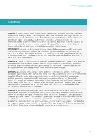 LINGUAGENS – LÍNGUA PORTUGUESA
ENSINO FUNDAMENTAL
147
HABILIDADES
(EF69LP24) Discutir casos, reais ou simulações, submetidos a juízo, que envolvam (supostos)
desrespeitos a artigos, do ECA, do Código de Defesa do Consumidor, do Código Nacional de
Trânsito, de regulamentações do mercado publicitário etc., como forma de criar familiaridade
com textos legais – seu vocabulário, formas de organização, marcas de estilo etc. -, de
maneira a facilitar a compreensão de leis, fortalecer a defesa de direitos, fomentar a escrita de
textos normativos (se e quando isso for necessário) e possibilitar a compreensão do caráter
interpretativo das leis e as várias perspectivas que podem estar em jogo.
(EF69LP25) Posicionar-se de forma consistente e sustentada em uma discussão, assembleia,
reuniões de colegiados da escola, de agremiações e outras situações de apresentação de
propostas e defesas de opiniões, respeitando as opiniões contrárias e propostas alternativas
e fundamentando seus posicionamentos, no tempo de fala previsto, valendo-se de sínteses e
propostas claras e justificadas.
(EF69LP26) Tomar nota em discussões, debates, palestras, apresentação de propostas, reuniões,
como forma de documentar o evento e apoiar a própria fala (que pode se dar no momento
do evento ou posteriormente, quando, por exemplo, for necessária a retomada dos assuntos
tratados em outros contextos públicos, como diante dos representados).
(EF69LP27) Analisar a forma composicional de textos pertencentes a gêneros normativos/
jurídicos e a gêneros da esfera política, tais como propostas, programas políticos (posicionamento
quanto a diferentes ações a serem propostas, objetivos, ações previstas etc.), propaganda
política (propostas e sua sustentação, posicionamento quanto a temas em discussão) e
textos reivindicatórios: cartas de reclamação, petição (proposta, suas justificativas e ações a
serem adotadas) e suas marcas linguísticas, de forma a incrementar a compreensão de textos
pertencentes a esses gêneros e a possibilitar a produção de textos mais adequados e/ou
fundamentados quando isso for requerido.
(EF69LP28) Observar os mecanismos de modalização adequados aos textos jurídicos, as
modalidades deônticas, que se referem ao eixo da conduta (obrigatoriedade/permissibilidade)
como, por exemplo: Proibição: “Não se deve fumar em recintos fechados.”; Obrigatoriedade: “A
vida tem que valer a pena.”; Possibilidade: “É permitido a entrada de menores acompanhados
de adultos responsáveis”, e os mecanismos de modalização adequados aos textos políticos e
propositivos, as modalidades apreciativas, em que o locutor exprime um juízo de valor (positivo
ou negativo) acerca do que enuncia. Por exemplo: “Que belo discurso!”, “Discordo das escolhas
de Antônio.” “Felizmente, o buraco ainda não causou acidentes mais graves.”
 