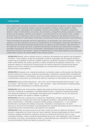 LINGUAGENS – LÍNGUA PORTUGUESA
ENSINO FUNDAMENTAL
149
HABILIDADES
Essas habilidades mais gerais envolvem o domínio contextualizado de gêneros como apresentação
oral, palestra, mesa-redonda, debate, artigo de divulgação científica, artigo científico, artigo
de opinião, ensaio, reportagem de divulgação científica, texto didático, infográfico, esquemas,
relatório, relato (multimidiático) de campo, documentário, cartografia animada, podcasts e vídeos
diversos de divulgação científica, que supõem o reconhecimento de sua função social, a análise
da forma como se organizam e dos recursos e elementos linguísticos das demais semioses (ou
recursos e elementos multimodais) envolvidos na tessitura de textos pertencentes a esses gêneros.
Trata-se também de aprender, de forma significativa, na articulação com outras áreas e com os
projetos e escolhas pessoais dos jovens, procedimentos de investigação e pesquisa. Para além da
leitura/escuta de textos/produções pertencentes aos gêneros já mencionados, cabe diversificar,
em cada ano e ao longo dos anos, os gêneros/produções escolhidos para apresentar e socializar
resultados de pesquisa, de forma a contemplar a apresentação oral, gêneros mais típicos dos
letramentos da letra e do impresso, gêneros multissemióticos, textos hipermidiáticos, que suponham
colaboração, próprios da cultura digital e das culturas juvenis.
(EF69LP29) Refletir sobre a relação entre os contextos de produção dos gêneros de divulgação
científica – texto didático, artigo de divulgação científica, reportagem de divulgação científica,
verbete de enciclopédia (impressa e digital), esquema, infográfico (estático e animado), relatório,
relato multimidiático de campo, podcasts e vídeos variados de divulgação científica etc. – e os
aspectos relativos à construção composicional e às marcas linguística características desses
gêneros, de forma a ampliar suas possibilidades de compreensão (e produção) de textos
pertencentes a esses gêneros.
(EF69LP30) Comparar, com a ajuda do professor, conteúdos, dados e informações de diferentes
fontes, levando em conta seus contextos de produção e referências, identificando coincidências,
complementaridades e contradições, de forma a poder identificar erros/imprecisões conceituais,
compreender e posicionar-se criticamente sobre os conteúdos e informações em questão.
(EF69LP31) Utilizar pistas linguísticas – tais como “em primeiro/segundo/terceiro lugar”, “por
outro lado”, “dito de outro modo”, isto é”, “por exemplo” – para compreender a hierarquização
das proposições, sintetizando o conteúdo dos textos.
(EF69LP32) Selecionar informações e dados relevantes de fontes diversas (impressas, digitais,
orais etc.), avaliando a qualidade e a utilidade dessas fontes, e organizar, esquematicamente,
com ajuda do professor, as informações necessárias (sem excedê-las) com ou sem apoio de
ferramentas digitais, em quadros, tabelas ou gráﬁcos.
(EF69LP33) Articular o verbal com os esquemas, infográficos, imagens variadas etc. na
(re)construção dos sentidos dos textos de divulgação científica e retextualizar do discursivo
para o esquemático – infográfico, esquema, tabela, gráfico, ilustração etc. – e, ao contrário,
transformar o conteúdo das tabelas, esquemas, infográficos, ilustrações etc. em texto
discursivo, como forma de ampliar as possibilidades de compreensão desses textos e analisar as
características das multissemioses e dos gêneros em questão.
(EF69LP34) Grifar as partes essenciais do texto, tendo em vista os objetivos de leitura,
produzir marginálias (ou tomar notas em outro suporte), sínteses organizadas em itens, quadro
sinóptico, quadro comparativo, esquema, resumo ou resenha do texto lido (com ou sem
comentário/análise), mapa conceitual, dependendo do que for mais adequado, como forma de
possibilitar uma maior compreensão do texto, a sistematização de conteúdos e informações e
um posicionamento frente aos textos, se esse for o caso.
 
