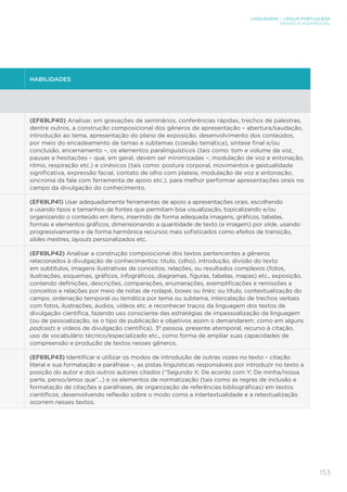 LINGUAGENS – LÍNGUA PORTUGUESA
ENSINO FUNDAMENTAL
153
HABILIDADES
(EF69LP40) Analisar, em gravações de seminários, conferências rápidas, trechos de palestras,
dentre outros, a construção composicional dos gêneros de apresentação – abertura/saudação,
introdução ao tema, apresentação do plano de exposição, desenvolvimento dos conteúdos,
por meio do encadeamento de temas e subtemas (coesão temática), síntese final e/ou
conclusão, encerramento –, os elementos paralinguísticos (tais como: tom e volume da voz,
pausas e hesitações – que, em geral, devem ser minimizadas –, modulação de voz e entonação,
ritmo, respiração etc.) e cinésicos (tais como: postura corporal, movimentos e gestualidade
significativa, expressão facial, contato de olho com plateia, modulação de voz e entonação,
sincronia da fala com ferramenta de apoio etc.), para melhor performar apresentações orais no
campo da divulgação do conhecimento.
(EF69LP41) Usar adequadamente ferramentas de apoio a apresentações orais, escolhendo
e usando tipos e tamanhos de fontes que permitam boa visualização, topicalizando e/ou
organizando o conteúdo em itens, inserindo de forma adequada imagens, gráficos, tabelas,
formas e elementos gráficos, dimensionando a quantidade de texto (e imagem) por slide, usando
progressivamente e de forma harmônica recursos mais sofisticados como efeitos de transição,
slides mestres, layouts personalizados etc.
(EF69LP42) Analisar a construção composicional dos textos pertencentes a gêneros
relacionados à divulgação de conhecimentos: título, (olho), introdução, divisão do texto
em subtítulos, imagens ilustrativas de conceitos, relações, ou resultados complexos (fotos,
ilustrações, esquemas, gráficos, infográficos, diagramas, figuras, tabelas, mapas) etc., exposição,
contendo definições, descrições, comparações, enumerações, exemplificações e remissões a
conceitos e relações por meio de notas de rodapé, boxes ou links; ou título, contextualização do
campo, ordenação temporal ou temática por tema ou subtema, intercalação de trechos verbais
com fotos, ilustrações, áudios, vídeos etc. e reconhecer traços da linguagem dos textos de
divulgação científica, fazendo uso consciente das estratégias de impessoalização da linguagem
(ou de pessoalização, se o tipo de publicação e objetivos assim o demandarem, como em alguns
podcasts e vídeos de divulgação científica), 3ª pessoa, presente atemporal, recurso à citação,
uso de vocabulário técnico/especializado etc., como forma de ampliar suas capacidades de
compreensão e produção de textos nesses gêneros.
(EF69LP43) Identificar e utilizar os modos de introdução de outras vozes no texto – citação
literal e sua formatação e paráfrase –, as pistas linguísticas responsáveis por introduzir no texto a
posição do autor e dos outros autores citados (“Segundo X; De acordo com Y; De minha/nossa
parte, penso/amos que”...) e os elementos de normatização (tais como as regras de inclusão e
formatação de citações e paráfrases, de organização de referências bibliográficas) em textos
científicos, desenvolvendo reflexão sobre o modo como a intertextualidade e a retextualização
ocorrem nesses textos.
 