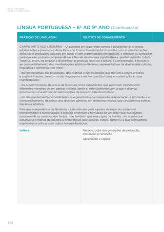 BASE NACIONAL
COMUM CURRICULAR
154
PRÁTICAS DE LINGUAGEM OBJETOS DE CONHECIMENTO
CAMPO ARTÍSTICO-LITERÁRIO – O que está em jogo neste campo é possibilitar às crianças,
adolescentes e jovens dos Anos Finais do Ensino Fundamental o contato com as manifestações
artísticas e produções culturais em geral, e com a arte literária em especial, e oferecer as condições
para que eles possam compreendê-las e frui-las de maneira significativa e, gradativamente, crítica.
Trata-se, assim, de ampliar e diversificar as práticas relativas à leitura, à compreensão, à fruição e
ao compartilhamento das manifestações artístico-literárias, representativas da diversidade cultural,
linguística e semiótica, por meio:
- da compreensão das finalidades, das práticas e dos interesses que movem a esfera artística
e a esfera literária, bem como das linguagens e mídias que dão forma e sustentação às suas
manifestações;
- da experimentação da arte e da literatura como expedientes que permitem (re)conhecer
diferentes maneiras de ser, pensar, (re)agir, sentir e, pelo confronto com o que é diverso,
desenvolver uma atitude de valorização e de respeito pela diversidade;
- do desenvolvimento de habilidades que garantam a compreensão, a apreciação, a produção e o
compartilhamento de textos dos diversos gêneros, em diferentes mídias, que circulam nas esferas
literária e artística.
Para que a experiência da literatura – e da arte em geral – possa alcançar seu potencial
transformador e humanizador, é preciso promover a formação de um leitor que não apenas
compreenda os sentidos dos textos, mas também que seja capaz de frui-los. Um sujeito que
desenvolve critérios de escolha e preferências (por autores, estilos, gêneros) e que compartilha
impressões e críticas com outros leitores-fruidores.
Leitura Reconstrução das condições de produção,
circulação e recepção
Apreciação e réplica
LÍNGUA PORTUGUESA – 6º AO 9º ANO (Continuação)
 