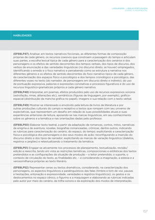 LINGUAGENS – LÍNGUA PORTUGUESA
ENSINO FUNDAMENTAL
157
HABILIDADES
(EF69LP47) Analisar, em textos narrativos ficcionais, as diferentes formas de composição
próprias de cada gênero, os recursos coesivos que constroem a passagem do tempo e articulam
suas partes, a escolha lexical típica de cada gênero para a caracterização dos cenários e dos
personagens e os efeitos de sentido decorrentes dos tempos verbais, dos tipos de discurso, dos
verbos de enunciação e das variedades linguísticas (no discurso direto, se houver) empregados,
identificando o enredo e o foco narrativo e percebendo como se estrutura a narrativa nos
diferentes gêneros e os efeitos de sentido decorrentes do foco narrativo típico de cada gênero,
da caracterização dos espaços físico e psicológico e dos tempos cronológico e psicológico, das
diferentes vozes no texto (do narrador, de personagens em discurso direto e indireto), do uso
de pontuação expressiva, palavras e expressões conotativas e processos figurativos e do uso de
recursos linguístico-gramaticais próprios a cada gênero narrativo.
(EF69LP48) Interpretar, em poemas, efeitos produzidos pelo uso de recursos expressivos sonoros
(estrofação, rimas, aliterações etc), semânticos (figuras de linguagem, por exemplo), gráfico-
espacial (distribuição da mancha gráfica no papel), imagens e sua relação com o texto verbal.
(EF69LP49) Mostrar-se interessado e envolvido pela leitura de livros de literatura e por
outras produções culturais do campo e receptivo a textos que rompam com seu universo de
expectativas, que representem um desafio em relação às suas possibilidades atuais e suas
experiências anteriores de leitura, apoiando-se nas marcas linguísticas, em seu conhecimento
sobre os gêneros e a temática e nas orientações dadas pelo professor.
(EF69LP50) Elaborar texto teatral, a partir da adaptação de romances, contos, mitos, narrativas
de enigma e de aventura, novelas, biografias romanceadas, crônicas, dentre outros, indicando
as rubricas para caracterização do cenário, do espaço, do tempo; explicitando a caracterização
física e psicológica dos personagens e dos seus modos de ação; reconfigurando a inserção do
discurso direto e dos tipos de narrador; explicitando as marcas de variação linguística (dialetos,
registros e jargões) e retextualizando o tratamento da temática.
(EF69LP51) Engajar-se ativamente nos processos de planejamento, textualização, revisão/
edição e reescrita, tendo em vista as restrições temáticas, composicionais e estilísticas dos textos
pretendidos e as configurações da situação de produção – o leitor pretendido, o suporte, o
contexto de circulação do texto, as finalidades etc. – e considerando a imaginação, a estesia e a
verossimilhança próprias ao texto literário.
(EF69LP52) Representar cenas ou textos dramáticos, considerando, na caracterização dos
personagens, os aspectos linguísticos e paralinguísticos das falas (timbre e tom de voz, pausas
e hesitações, entonação e expressividade, variedades e registros linguísticos), os gestos e os
deslocamentos no espaço cênico, o figurino e a maquiagem e elaborando as rubricas indicadas
pelo autor por meio do cenário, da trilha sonora e da exploração dos modos de interpretação.
 
