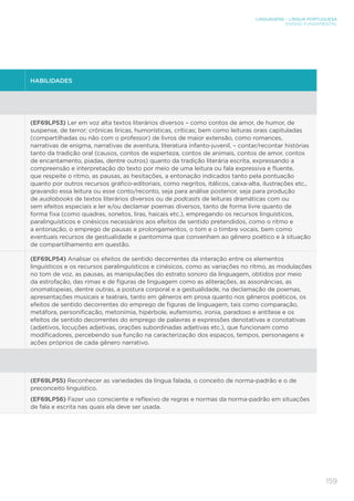 LINGUAGENS – LÍNGUA PORTUGUESA
ENSINO FUNDAMENTAL
159
HABILIDADES
(EF69LP53) Ler em voz alta textos literários diversos – como contos de amor, de humor, de
suspense, de terror; crônicas líricas, humorísticas, críticas; bem como leituras orais capituladas
(compartilhadas ou não com o professor) de livros de maior extensão, como romances,
narrativas de enigma, narrativas de aventura, literatura infanto-juvenil, – contar/recontar histórias
tanto da tradição oral (causos, contos de esperteza, contos de animais, contos de amor, contos
de encantamento, piadas, dentre outros) quanto da tradição literária escrita, expressando a
compreensão e interpretação do texto por meio de uma leitura ou fala expressiva e fluente,
que respeite o ritmo, as pausas, as hesitações, a entonação indicados tanto pela pontuação
quanto por outros recursos gráfico-editoriais, como negritos, itálicos, caixa-alta, ilustrações etc.,
gravando essa leitura ou esse conto/reconto, seja para análise posterior, seja para produção
de audiobooks de textos literários diversos ou de podcasts de leituras dramáticas com ou
sem efeitos especiais e ler e/ou declamar poemas diversos, tanto de forma livre quanto de
forma fixa (como quadras, sonetos, liras, haicais etc.), empregando os recursos linguísticos,
paralinguísticos e cinésicos necessários aos efeitos de sentido pretendidos, como o ritmo e
a entonação, o emprego de pausas e prolongamentos, o tom e o timbre vocais, bem como
eventuais recursos de gestualidade e pantomima que convenham ao gênero poético e à situação
de compartilhamento em questão.
(EF69LP54) Analisar os efeitos de sentido decorrentes da interação entre os elementos
linguísticos e os recursos paralinguísticos e cinésicos, como as variações no ritmo, as modulações
no tom de voz, as pausas, as manipulações do estrato sonoro da linguagem, obtidos por meio
da estrofação, das rimas e de figuras de linguagem como as aliterações, as assonâncias, as
onomatopeias, dentre outras, a postura corporal e a gestualidade, na declamação de poemas,
apresentações musicais e teatrais, tanto em gêneros em prosa quanto nos gêneros poéticos, os
efeitos de sentido decorrentes do emprego de figuras de linguagem, tais como comparação,
metáfora, personificação, metonímia, hipérbole, eufemismo, ironia, paradoxo e antítese e os
efeitos de sentido decorrentes do emprego de palavras e expressões denotativas e conotativas
(adjetivos, locuções adjetivas, orações subordinadas adjetivas etc.), que funcionam como
modificadores, percebendo sua função na caracterização dos espaços, tempos, personagens e
ações próprios de cada gênero narrativo.
(EF69LP55) Reconhecer as variedades da língua falada, o conceito de norma-padrão e o de
preconceito linguístico.
(EF69LP56) Fazer uso consciente e reflexivo de regras e normas da norma-padrão em situações
de fala e escrita nas quais ela deve ser usada.
 