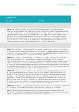 LINGUAGENS – LÍNGUA PORTUGUESA
ENSINO FUNDAMENTAL
165
HABILIDADES
6º ANO 7º ANO
(EF67LP14) Definir o contexto de produção da entrevista (objetivos, o que se pretende
conseguir, porque aquele entrevistado etc.), levantar informações sobre o entrevistado e sobre
o acontecimento ou tema em questão, preparar o roteiro de perguntar e realizar entrevista oral
com envolvidos ou especialistas relacionados com o fato noticiado ou com o tema em pauta,
usando roteiro previamente elaborado e formulando outras perguntas a partir das respostas
dadas e, quando for o caso, selecionar partes, transcrever e proceder a uma edição escrita do
texto, adequando-o a seu contexto de publicação, à construção composicional do gênero e
garantindo a relevância das informações mantidas e a continuidade temática.
(EF67LP15) Identificar a proibição imposta ou o direito garantido, bem como as circunstâncias
de sua aplicação, em artigos relativos a normas, regimentos escolares, regimentos e estatutos da
sociedade civil, regulamentações para o mercado publicitário, Código de Defesa do Consumidor,
Código Nacional de Trânsito, ECA, Constituição, dentre outros.
(EF67LP16) Explorar e analisar espaços de reclamação de direitos e de envio de solicitações
(tais como ouvidorias, SAC, canais ligados a órgãos públicos, plataformas do consumidor,
plataformas de reclamação), bem como de textos pertencentes a gêneros que circulam nesses
espaços, reclamação ou carta de reclamação, solicitação ou carta de solicitação, como forma
de ampliar as possibilidades de produção desses textos em casos que remetam a reivindicações
que envolvam a escola, a comunidade ou algum de seus membros como forma de se engajar na
busca de solução de problemas pessoais, dos outros e coletivos.
(EF67LP17) Analisar, a partir do contexto de produção, a forma de organização das cartas
de solicitação e de reclamação (datação, forma de início, apresentação contextualizada do
pedido ou da reclamação, em geral, acompanhada de explicações, argumentos e/ou relatos
do problema, fórmula de finalização mais ou menos cordata, dependendo do tipo de carta e
subscrição) e algumas das marcas linguísticas relacionadas à argumentação, explicação ou
relato de fatos, como forma de possibilitar a escrita fundamentada de cartas como essas ou
de postagens em canais próprios de reclamações e solicitações em situações que envolvam
questões relativas à escola, à comunidade ou a algum dos seus membros.
(EF67LP18) Identificar o objeto da reclamação e/ou da solicitação e sua sustentação, explicação
ou justificativa, de forma a poder analisar a pertinência da solicitação ou justificação.
(EF67LP19) Realizar levantamento de questões, problemas que requeiram a denúncia de
desrespeito a direitos, reivindicações, reclamações, solicitações que contemplem a comunidade
escolar ou algum de seus membros e examinar normas e legislações.
 