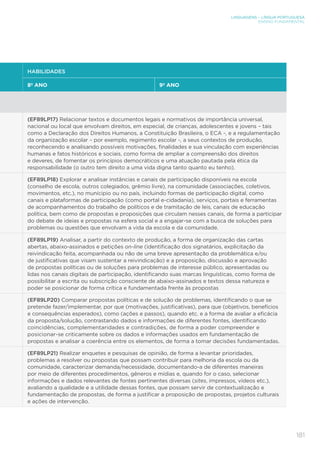LINGUAGENS – LÍNGUA PORTUGUESA
ENSINO FUNDAMENTAL
181
HABILIDADES
8º ANO 9º ANO
(EF89LP17) Relacionar textos e documentos legais e normativos de importância universal,
nacional ou local que envolvam direitos, em especial, de crianças, adolescentes e jovens – tais
como a Declaração dos Direitos Humanos, a Constituição Brasileira, o ECA -, e a regulamentação
da organização escolar – por exemplo, regimento escolar -, a seus contextos de produção,
reconhecendo e analisando possíveis motivações, finalidades e sua vinculação com experiências
humanas e fatos históricos e sociais, como forma de ampliar a compreensão dos direitos
e deveres, de fomentar os princípios democráticos e uma atuação pautada pela ética da
responsabilidade (o outro tem direito a uma vida digna tanto quanto eu tenho).
(EF89LP18) Explorar e analisar instâncias e canais de participação disponíveis na escola
(conselho de escola, outros colegiados, grêmio livre), na comunidade (associações, coletivos,
movimentos, etc.), no munícipio ou no país, incluindo formas de participação digital, como
canais e plataformas de participação (como portal e-cidadania), serviços, portais e ferramentas
de acompanhamentos do trabalho de políticos e de tramitação de leis, canais de educação
política, bem como de propostas e proposições que circulam nesses canais, de forma a participar
do debate de ideias e propostas na esfera social e a engajar-se com a busca de soluções para
problemas ou questões que envolvam a vida da escola e da comunidade.
(EF89LP19) Analisar, a partir do contexto de produção, a forma de organização das cartas
abertas, abaixo-assinados e petições on-line (identificação dos signatários, explicitação da
reivindicação feita, acompanhada ou não de uma breve apresentação da problemática e/ou
de justificativas que visam sustentar a reivindicação) e a proposição, discussão e aprovação
de propostas políticas ou de soluções para problemas de interesse público, apresentadas ou
lidas nos canais digitais de participação, identificando suas marcas linguísticas, como forma de
possibilitar a escrita ou subscrição consciente de abaixo-assinados e textos dessa natureza e
poder se posicionar de forma crítica e fundamentada frente às propostas
(EF89LP20) Comparar propostas políticas e de solução de problemas, identificando o que se
pretende fazer/implementar, por que (motivações, justificativas), para que (objetivos, benefícios
e consequências esperados), como (ações e passos), quando etc. e a forma de avaliar a eficácia
da proposta/solução, contrastando dados e informações de diferentes fontes, identificando
coincidências, complementaridades e contradições, de forma a poder compreender e
posicionar-se criticamente sobre os dados e informações usados em fundamentação de
propostas e analisar a coerência entre os elementos, de forma a tomar decisões fundamentadas.
(EF89LP21) Realizar enquetes e pesquisas de opinião, de forma a levantar prioridades,
problemas a resolver ou propostas que possam contribuir para melhoria da escola ou da
comunidade, caracterizar demanda/necessidade, documentando-a de diferentes maneiras
por meio de diferentes procedimentos, gêneros e mídias e, quando for o caso, selecionar
informações e dados relevantes de fontes pertinentes diversas (sites, impressos, vídeos etc.),
avaliando a qualidade e a utilidade dessas fontes, que possam servir de contextualização e
fundamentação de propostas, de forma a justificar a proposição de propostas, projetos culturais
e ações de intervenção.
 