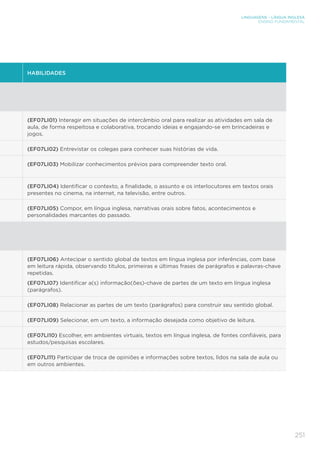 LINGUAGENS – LÍNGUA INGLESA
ENSINO FUNDAMENTAL
251
HABILIDADES
(EF07LI01) Interagir em situações de intercâmbio oral para realizar as atividades em sala de
aula, de forma respeitosa e colaborativa, trocando ideias e engajando-se em brincadeiras e
jogos.
(EF07LI02) Entrevistar os colegas para conhecer suas histórias de vida.
(EF07LI03) Mobilizar conhecimentos prévios para compreender texto oral.
(EF07LI04) Identificar o contexto, a finalidade, o assunto e os interlocutores em textos orais
presentes no cinema, na internet, na televisão, entre outros.
(EF07LI05) Compor, em língua inglesa, narrativas orais sobre fatos, acontecimentos e
personalidades marcantes do passado.
(EF07LI06) Antecipar o sentido global de textos em língua inglesa por inferências, com base
em leitura rápida, observando títulos, primeiras e últimas frases de parágrafos e palavras-chave
repetidas.
(EF07LI07) Identificar a(s) informação(ões)-chave de partes de um texto em língua inglesa
(parágrafos).
(EF07LI08) Relacionar as partes de um texto (parágrafos) para construir seu sentido global.
(EF07LI09) Selecionar, em um texto, a informação desejada como objetivo de leitura.
(EF07LI10) Escolher, em ambientes virtuais, textos em língua inglesa, de fontes confiáveis, para
estudos/pesquisas escolares.
(EF07LI11) Participar de troca de opiniões e informações sobre textos, lidos na sala de aula ou
em outros ambientes.
 