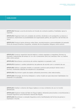 LINGUAGENS – LÍNGUA INGLESA
ENSINO FUNDAMENTAL
253
HABILIDADES
(EF07LI12) Planejar a escrita de textos em função do contexto (público, finalidade, layout e
suporte).
(EF07LI13) Organizar texto em unidades de sentido, dividindo-o em parágrafos ou tópicos e
subtópicos, explorando as possibilidades de organização gráfica, de suporte e de formato do
texto.
(EF07LI14) Produzir textos diversos sobre fatos, acontecimentos e personalidades do passado
(linha do tempo/timelines, biografias, verbetes de enciclopédias, blogues, entre outros).
(EF07LI15) Construir repertório lexical relativo a verbos regulares e irregulares (formas no
passado), preposições de tempo (in, on, at) e conectores (and, but, because, then, so, before,
after, entre outros).
(EF07LI16) Reconhecer a pronúncia de verbos regulares no passado (-ed).
(EF07LI17) Explorar o caráter polissêmico de palavras de acordo com o contexto de uso.
(EF07LI18) Utilizar o passado simples e o passado contínuo para produzir textos orais e
escritos, mostrando relações de sequência e causalidade.
(EF07LI19) Discriminar sujeito de objeto utilizando pronomes a eles relacionados.
(EF07LI20) Empregar, de forma inteligível, o verbo modal can para descrever habilidades (no
presente e no passado).
(EF07LI21) Analisar o alcance da língua inglesa e os seus contextos de uso no mundo
globalizado.
(EF07LI22) Explorar modos de falar em língua inglesa, refutando preconceitos e reconhecendo a
variação linguística como fenômeno natural das línguas.
(EF07LI23) Reconhecer a variação linguística como manifestação de formas de pensar e
expressar o mundo.
 