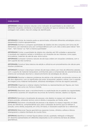 277
MATEMÁTICA
ENSINO FUNDAMENTAL
HABILIDADES
(EF01MA01) Utilizar números naturais como indicador de quantidade ou de ordem em
diferentes situações cotidianas e reconhecer situações em que os números não indicam
contagem nem ordem, mas sim código de identificação.
(EF01MA02) Contar de maneira exata ou aproximada, utilizando diferentes estratégias como o
pareamento e outros agrupamentos.
(EF01MA03) Estimar e comparar quantidades de objetos de dois conjuntos (em torno de 20
elementos), por estimativa e/ou por correspondência (um a um, dois a dois) para indicar “tem
mais”, “tem menos” ou “tem a mesma quantidade”.
(EF01MA04) Contar a quantidade de objetos de coleções até 100 unidades e apresentar
o resultado por registros verbais e simbólicos, em situações de seu interesse, como jogos,
brincadeiras, materiais da sala de aula, entre outros.
(EF01MA05) Comparar números naturais de até duas ordens em situações cotidianas, com e
sem suporte da reta numérica.
(EF01MA06) Construir fatos básicos da adição e utilizá-los em procedimentos de cálculo para
resolver problemas.
(EF01MA07) Compor e decompor número de até duas ordens, por meio de diferentes adições,
com o suporte de material manipulável, contribuindo para a compreensão de características do
sistema de numeração decimal e o desenvolvimento de estratégias de cálculo.
(EF01MA08) Resolver e elaborar problemas de adição e de subtração, envolvendo números de
até dois algarismos, com os significados de juntar, acrescentar, separar e retirar, com o suporte
de imagens e/ou material manipulável, utilizando estratégias e formas de registro pessoais.
(EF01MA09) Organizar e ordenar objetos familiares ou representações por figuras, por meio
de atributos, tais como cor, forma e medida.
(EF01MA10) Descrever, após o reconhecimento e a explicitação de um padrão (ou regularidade),
os elementos ausentes em sequências recursivas de números naturais, objetos ou figuras.
(EF01MA11) Descrever a localização de pessoas e de objetos no espaço em relação à sua
própria posição, utilizando termos como à direita, à esquerda, em frente, atrás.
(EF01MA12) Descrever a localização de pessoas e de objetos no espaço segundo um dado
ponto de referência, compreendendo que, para a utilização de termos que se referem à
posição, como direita, esquerda, em cima, em baixo, é necessário explicitar-se o referencial.
(EF01MA13) Relacionar figuras geométricas espaciais (cones, cilindros, esferas e blocos
retangulares) a objetos familiares do mundo físico.
(EF01MA14) Identificar e nomear figuras planas (círculo, quadrado, retângulo e triângulo)
em desenhos apresentados em diferentes disposições ou em contornos de faces de sólidos
geométricos.
 