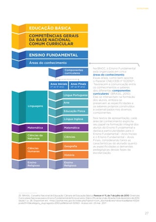 27
ESTRUTURA
Na BNCC, o Ensino Fundamental
está organizado em cinco
áreas do conhecimento.
Essas áreas, como bem aponta
o Parecer CNE/CEB nº 11/201025
,
“favorecem a comunicação entre
os conhecimentos e saberes
dos diferentes componentes
curriculares” (BRASIL, 2010).
Elas se intersectam na formação
dos alunos, embora se
preservem as especificidades e
os saberes próprios construídos
e sistematizados nos diversos
componentes.
Nos textos de apresentação, cada
área de conhecimento explicita
seu papel na formação integral dos
alunos do Ensino Fundamental e
destaca particularidades para o
Ensino Fundamental – Anos Iniciais
e o Ensino Fundamental – Anos
Finais, considerando tanto as
características do alunado quanto
as especificidades e demandas
pedagógicas dessas fases da
escolarização.
25	 BRASIL. Conselho Nacional de Educação; Câmara de Educação Básica. Parecer nº 11, de 7 de julho de 2010. Diretrizes
CurricularesNacionaisparaoEnsinoFundamentalde9(nove)anos.DiárioOficialdaUnião,Brasília,9dedezembrode2010,
Seção 1, p. 28. Disponível em: http://portal.mec.gov.br/index.php?option=com_docmanview=downloadalias=6324-
pceb011-10category_slug=agosto-2010-pdfItemid=30192. Acesso em: 23 mar. 2017.
ENSINO FUNDAMENTAL
Áreas do conhecimento
Linguagens
Matemática Matemática
Ciências da
Natureza
Ciências
Humanas
Componentes
curriculares
Língua Portuguesa
Ciências
Ensino
Religioso
Ensino
Religioso
Geografia
Arte
Educação Física
Língua Inglesa
Anos Iniciais
(1º ao 5º ano)
Anos Finais
(6º ao 9º ano)
COMPETÊNCIAS GERAIS 	
DA BASE NACIONAL 	
COMUM CURRICULAR
EDUCAÇÃO BÁSICA
História
 