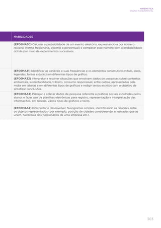 303
MATEMÁTICA
ENSINO FUNDAMENTAL
HABILIDADES
(EF06MA30) Calcular a probabilidade de um evento aleatório, expressando-a por número
racional (forma fracionária, decimal e percentual) e comparar esse número com a probabilidade
obtida por meio de experimentos sucessivos.
(EF06MA31) Identificar as variáveis e suas frequências e os elementos constitutivos (título, eixos,
legendas, fontes e datas) em diferentes tipos de gráfico.
(EF06MA32) Interpretar e resolver situações que envolvam dados de pesquisas sobre contextos
ambientais, sustentabilidade, trânsito, consumo responsável, entre outros, apresentadas pela
mídia em tabelas e em diferentes tipos de gráficos e redigir textos escritos com o objetivo de
sintetizar conclusões.
(EF06MA33) Planejar e coletar dados de pesquisa referente a práticas sociais escolhidas pelos
alunos e fazer uso de planilhas eletrônicas para registro, representação e interpretação das
informações, em tabelas, vários tipos de gráficos e texto.
(EF06MA34) Interpretar e desenvolver fluxogramas simples, identificando as relações entre
os objetos representados (por exemplo, posição de cidades considerando as estradas que as
unem, hierarquia dos funcionários de uma empresa etc.).
 