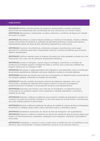 307
MATEMÁTICA
ENSINO FUNDAMENTAL
HABILIDADES
(EF07MA19) Realizar transformações de polígonos representados no plano cartesiano,
decorrentes da multiplicação das coordenadas de seus vértices por um número inteiro.
(EF07MA20) Reconhecer e representar, no plano cartesiano, o simétrico de figuras em relação
aos eixos e à origem.
(EF07MA21) Reconhecer e construir figuras obtidas por simetrias de translação, rotação e reflexão,
usando instrumentos de desenho ou softwares de geometria dinâmica e vincular esse estudo a
representações planas de obras de arte, elementos arquitetônicos, entre outros.
(EF07MA22) Construir circunferências, utilizando compasso, reconhecê-las como lugar
geométrico e utilizá-las para fazer composições artísticas e resolver problemas que envolvam
objetos equidistantes.
(EF07MA23) Verificar relações entre os ângulos formados por retas paralelas cortadas por uma
transversal, com e sem uso de softwares de geometria dinâmica.
(EF07MA24) Construir triângulos, usando régua e compasso, reconhecer a condição de
existência do triângulo quanto à medida dos lados e verificar que a soma das medidas dos
ângulos internos de um triângulo é 180°.
(EF07MA25) Reconhecer a rigidez geométrica dos triângulos e suas aplicações, como na construção
de estruturas arquitetônicas (telhados, estruturas metálicas e outras) ou nas artes plásticas.
(EF07MA26) Descrever, por escrito e por meio de um fluxograma, um algoritmo para a construção de
um triângulo qualquer, conhecidas as medidas dos três lados.
(EF07MA27) Calcular medidas de ângulos internos de polígonos regulares, sem o uso
de fórmulas, e estabelecer relações entre ângulos internos e externos de polígonos,
preferencialmente vinculadas à construção de mosaicos e de ladrilhamentos.
(EF07MA28) Descrever, por escrito e por meio de um fluxograma, um algoritmo para a
construção de um polígono regular (como quadrado e triângulo equilátero), conhecida a
medida de seu lado.
(EF07MA29) Resolver e elaborar problemas que envolvam medidas de grandezas inseridos em
contextos oriundos de situações cotidianas ou de outras áreas do conhecimento, reconhecendo
que toda medida empírica é aproximada.
(EF07MA30) Resolver e elaborar problemas de cálculo de medida do volume de blocos retangulares,
envolvendo as unidades usuais (metro cúbico, decímetro cúbico e centímetro cúbico).
(EF07MA31) Estabelecer expressões de cálculo de área de triângulos e de quadriláteros.
(EF07MA32) Resolver e elaborar problemas de cálculo de medida de área de figuras planas que
podem ser decompostas por quadrados, retângulos e/ou triângulos, utilizando a equivalência
entre áreas.
(EF07MA33) Estabelecer o número como a razão entre a medida de uma circunferência e seu
diâmetro, para compreender e resolver problemas, inclusive os de natureza histórica.
 
