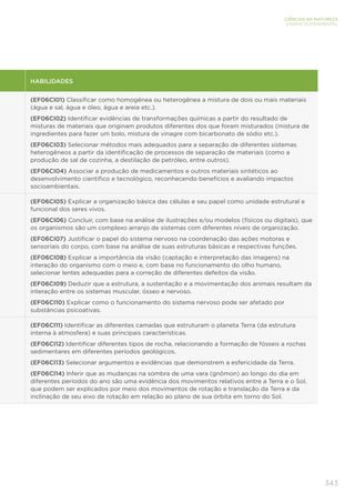 343
CIÊNCIAS DA NATUREZA
ENSINO FUNDAMENTAL
HABILIDADES
(EF06CI01) Classificar como homogênea ou heterogênea a mistura de dois ou mais materiais
(água e sal, água e óleo, água e areia etc.).
(EF06CI02) Identificar evidências de transformações químicas a partir do resultado de
misturas de materiais que originam produtos diferentes dos que foram misturados (mistura de
ingredientes para fazer um bolo, mistura de vinagre com bicarbonato de sódio etc.).
(EF06CI03) Selecionar métodos mais adequados para a separação de diferentes sistemas
heterogêneos a partir da identificação de processos de separação de materiais (como a
produção de sal de cozinha, a destilação de petróleo, entre outros).
(EF06CI04) Associar a produção de medicamentos e outros materiais sintéticos ao
desenvolvimento científico e tecnológico, reconhecendo benefícios e avaliando impactos
socioambientais.
(EF06CI05) Explicar a organização básica das células e seu papel como unidade estrutural e
funcional dos seres vivos.
(EF06CI06) Concluir, com base na análise de ilustrações e/ou modelos (físicos ou digitais), que
os organismos são um complexo arranjo de sistemas com diferentes níveis de organização.
(EF06CI07) Justificar o papel do sistema nervoso na coordenação das ações motoras e
sensoriais do corpo, com base na análise de suas estruturas básicas e respectivas funções.
(EF06CI08) Explicar a importância da visão (captação e interpretação das imagens) na
interação do organismo com o meio e, com base no funcionamento do olho humano,
selecionar lentes adequadas para a correção de diferentes defeitos da visão.
(EF06CI09) Deduzir que a estrutura, a sustentação e a movimentação dos animais resultam da
interação entre os sistemas muscular, ósseo e nervoso.
(EF06CI10) Explicar como o funcionamento do sistema nervoso pode ser afetado por
substâncias psicoativas.
(EF06CI11) Identificar as diferentes camadas que estruturam o planeta Terra (da estrutura
interna à atmosfera) e suas principais características.
(EF06CI12) Identificar diferentes tipos de rocha, relacionando a formação de fósseis a rochas
sedimentares em diferentes períodos geológicos.
(EF06CI13) Selecionar argumentos e evidências que demonstrem a esfericidade da Terra.
(EF06CI14) Inferir que as mudanças na sombra de uma vara (gnômon) ao longo do dia em
diferentes períodos do ano são uma evidência dos movimentos relativos entre a Terra e o Sol,
que podem ser explicados por meio dos movimentos de rotação e translação da Terra e da
inclinação de seu eixo de rotação em relação ao plano de sua órbita em torno do Sol.
 