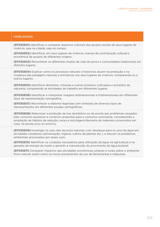 CIÊNCIAS HUMANAS – GEOGRAFIA
ENSINO FUNDAMENTAL
373
HABILIDADES
(EF03GE01) Identificar e comparar aspectos culturais dos grupos sociais de seus lugares de
vivência, seja na cidade, seja no campo.
(EF03GE02) Identificar, em seus lugares de vivência, marcas de contribuição cultural e
econômica de grupos de diferentes origens.
(EF03GE03) Reconhecer os diferentes modos de vida de povos e comunidades tradicionais em
distintos lugares.
(EF03GE04) Explicar como os processos naturais e históricos atuam na produção e na
mudança das paisagens naturais e antrópicas nos seus lugares de vivência, comparando-os a
outros lugares.
(EF03GE05) Identificar alimentos, minerais e outros produtos cultivados e extraídos da
natureza, comparando as atividades de trabalho em diferentes lugares.
(EF03GE06) Identificar e interpretar imagens bidimensionais e tridimensionais em diferentes
tipos de representação cartográfica.
(EF03GE07) Reconhecer e elaborar legendas com símbolos de diversos tipos de
representações em diferentes escalas cartográficas.
(EF03GE08) Relacionar a produção de lixo doméstico ou da escola aos problemas causados
pelo consumo excessivo e construir propostas para o consumo consciente, considerando a
ampliação de hábitos de redução, reúso e reciclagem/descarte de materiais consumidos em
casa, na escola e/ou no entorno.
(EF03GE09) Investigar os usos dos recursos naturais, com destaque para os usos da água em
atividades cotidianas (alimentação, higiene, cultivo de plantas etc.), e discutir os problemas
ambientais provocados por esses usos.
(EF03GE10) Identificar os cuidados necessários para utilização da água na agricultura e na
geração de energia de modo a garantir a manutenção do provimento de água potável.
(EF03GE11) Comparar impactos das atividades econômicas urbanas e rurais sobre o ambiente
físico natural, assim como os riscos provenientes do uso de ferramentas e máquinas.
 