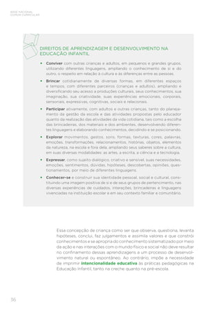36
BASE NACIONAL
COMUM CURRICULAR
Essa concepção de criança como ser que observa, questiona, levanta
hipóteses, conclui, faz julgamentos e assimila valores e que constrói
conhecimentos e se apropria do conhecimento sistematizado por meio
da ação e nas interações com o mundo físico e social não deve resultar
no confinamento dessas aprendizagens a um processo de desenvol-
vimento natural ou espontâneo. Ao contrário, impõe a necessidade
de imprimir intencionalidade educativa às práticas pedagógicas na
Educação Infantil, tanto na creche quanto na pré-escola.
DIREITOS DE APRENDIZAGEM E DESENVOLVIMENTO NA
EDUCAÇÃO INFANTIL
•	 Conviver com outras crianças e adultos, em pequenos e grandes grupos,
utilizando diferentes linguagens, ampliando o conhecimento de si e do
outro, o respeito em relação à cultura e às diferenças entre as pessoas.
•	 Brincar cotidianamente de diversas formas, em diferentes espaços
e tempos, com diferentes parceiros (crianças e adultos), ampliando e
diversificando seu acesso a produções culturais, seus conhecimentos, sua
imaginação, sua criatividade, suas experiências emocionais, corporais,
sensoriais, expressivas, cognitivas, sociais e relacionais.
•	 Participar ativamente, com adultos e outras crianças, tanto do planeja-
mento da gestão da escola e das atividades propostas pelo educador
quanto da realização das atividades da vida cotidiana, tais como a escolha
das brincadeiras, dos materiais e dos ambientes, desenvolvendo diferen-
tes linguagens e elaborando conhecimentos, decidindo e se posicionando.
•	 Explorar movimentos, gestos, sons, formas, texturas, cores, palavras,
emoções, transformações, relacionamentos, histórias, objetos, elementos
da natureza, na escola e fora dela, ampliando seus saberes sobre a cultura,
em suas diversas modalidades: as artes, a escrita, a ciência e a tecnologia.
•	 Expressar, como sujeito dialógico, criativo e sensível, suas necessidades,
emoções, sentimentos, dúvidas, hipóteses, descobertas, opiniões, ques-
tionamentos, por meio de diferentes linguagens.
•	 Conhecer-se e construir sua identidade pessoal, social e cultural, cons-
tituindo uma imagem positiva de si e de seus grupos de pertencimento, nas
diversas experiências de cuidados, interações, brincadeiras e linguagens
vivenciadas na instituição escolar e em seu contexto familiar e comunitário.
 