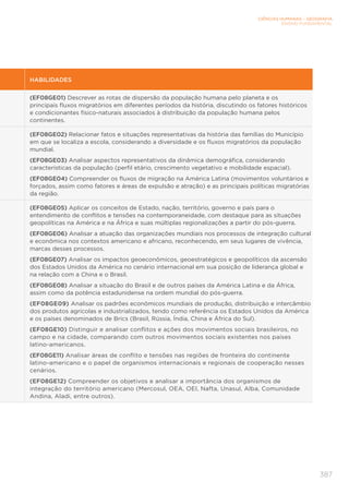 CIÊNCIAS HUMANAS – GEOGRAFIA
ENSINO FUNDAMENTAL
387
HABILIDADES
(EF08GE01) Descrever as rotas de dispersão da população humana pelo planeta e os
principais fluxos migratórios em diferentes períodos da história, discutindo os fatores históricos
e condicionantes físico-naturais associados à distribuição da população humana pelos
continentes.
(EF08GE02) Relacionar fatos e situações representativas da história das famílias do Município
em que se localiza a escola, considerando a diversidade e os fluxos migratórios da população
mundial.
(EF08GE03) Analisar aspectos representativos da dinâmica demográfica, considerando
características da população (perfil etário, crescimento vegetativo e mobilidade espacial).
(EF08GE04) Compreender os fluxos de migração na América Latina (movimentos voluntários e
forçados, assim como fatores e áreas de expulsão e atração) e as principais políticas migratórias
da região.
(EF08GE05) Aplicar os conceitos de Estado, nação, território, governo e país para o
entendimento de conflitos e tensões na contemporaneidade, com destaque para as situações
geopolíticas na América e na África e suas múltiplas regionalizações a partir do pós-guerra.
(EF08GE06) Analisar a atuação das organizações mundiais nos processos de integração cultural
e econômica nos contextos americano e africano, reconhecendo, em seus lugares de vivência,
marcas desses processos.
(EF08GE07) Analisar os impactos geoeconômicos, geoestratégicos e geopolíticos da ascensão
dos Estados Unidos da América no cenário internacional em sua posição de liderança global e
na relação com a China e o Brasil.
(EF08GE08) Analisar a situação do Brasil e de outros países da América Latina e da África,
assim como da potência estadunidense na ordem mundial do pós-guerra.
(EF08GE09) Analisar os padrões econômicos mundiais de produção, distribuição e intercâmbio
dos produtos agrícolas e industrializados, tendo como referência os Estados Unidos da América
e os países denominados de Brics (Brasil, Rússia, Índia, China e África do Sul).
(EF08GE10) Distinguir e analisar conflitos e ações dos movimentos sociais brasileiros, no
campo e na cidade, comparando com outros movimentos sociais existentes nos países
latino-americanos.
(EF08GE11) Analisar áreas de conflito e tensões nas regiões de fronteira do continente
latino-americano e o papel de organismos internacionais e regionais de cooperação nesses
cenários.
(EF08GE12) Compreender os objetivos e analisar a importância dos organismos de
integração do território americano (Mercosul, OEA, OEI, Nafta, Unasul, Alba, Comunidade
Andina, Aladi, entre outros).
 