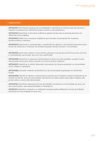 CIÊNCIAS HUMANAS – HISTÓRIA
ENSINO FUNDAMENTAL
407
HABILIDADES
(EF02HI01) Reconhecer espaços de sociabilidade e identificar os motivos que aproximam e
separam as pessoas em diferentes grupos sociais ou de parentesco.
(EF02HI02) Identificar e descrever práticas e papéis sociais que as pessoas exercem em
diferentes comunidades.
(EF02HI03) Selecionar situações cotidianas que remetam à percepção de mudança,
pertencimento e memória.
(EF02HI04) Selecionar e compreender o significado de objetos e documentos pessoais como
fontes de memórias e histórias nos âmbitos pessoal, familiar, escolar e comunitário.
(EF02HI05) Selecionar objetos e documentos pessoais e de grupos próximos ao seu convívio
e compreender sua função, seu uso e seu significado.
(EF02HI06) Identificar e organizar, temporalmente, fatos da vida cotidiana, usando noções
relacionadas ao tempo (antes, durante, ao mesmo tempo e depois).
(EF02HI07) Identificar e utilizar diferentes marcadores do tempo presentes na comunidade,
como relógio e calendário.
(EF02HI08) Compilar histórias da família e/ou da comunidade registradas em diferentes
fontes.
(EF02HI09) Identificar objetos e documentos pessoais que remetam à própria experiência no
âmbito da família e/ou da comunidade, discutindo as razões pelas quais alguns objetos são
preservados e outros são descartados.
(EF02HI10) Identificar diferentes formas de trabalho existentes na comunidade em que vive,
seus significados, suas especificidades e importância.
(EF02HI11) Identificar impactos no ambiente causados pelas diferentes formas de trabalho
existentes na comunidade em que vive.
 