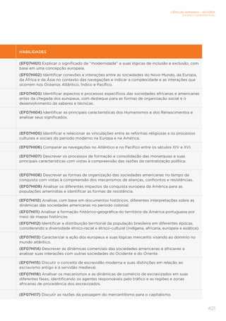 CIÊNCIAS HUMANAS – HISTÓRIA
ENSINO FUNDAMENTAL
421
HABILIDADES
(EF07HI01) Explicar o significado de “modernidade” e suas lógicas de inclusão e exclusão, com
base em uma concepção europeia.
(EF07HI02) Identificar conexões e interações entre as sociedades do Novo Mundo, da Europa,
da África e da Ásia no contexto das navegações e indicar a complexidade e as interações que
ocorrem nos Oceanos Atlântico, Índico e Pacífico.
(EF07HI03) Identificar aspectos e processos específicos das sociedades africanas e americanas
antes da chegada dos europeus, com destaque para as formas de organização social e o
desenvolvimento de saberes e técnicas.
(EF07HI04) Identificar as principais características dos Humanismos e dos Renascimentos e
analisar seus significados.
(EF07HI05) Identificar e relacionar as vinculações entre as reformas religiosas e os processos
culturais e sociais do período moderno na Europa e na América.
(EF07HI06) Comparar as navegações no Atlântico e no Pacífico entre os séculos XIV e XVI.
(EF07HI07) Descrever os processos de formação e consolidação das monarquias e suas
principais características com vistas à compreensão das razões da centralização política.
(EF07HI08) Descrever as formas de organização das sociedades americanas no tempo da
conquista com vistas à compreensão dos mecanismos de alianças, confrontos e resistências.
(EF07HI09) Analisar os diferentes impactos da conquista europeia da América para as
populações ameríndias e identificar as formas de resistência.
(EF07HI10) Analisar, com base em documentos históricos, diferentes interpretações sobre as
dinâmicas das sociedades americanas no período colonial.
(EF07HI11) Analisar a formação histórico-geográfica do território da América portuguesa por
meio de mapas históricos.
(EF07HI12) Identificar a distribuição territorial da população brasileira em diferentes épocas,
considerando a diversidade étnico-racial e étnico-cultural (indígena, africana, europeia e asiática).
(EF07HI13) Caracterizar a ação dos europeus e suas lógicas mercantis visando ao domínio no
mundo atlântico.
(EF07HI14) Descrever as dinâmicas comerciais das sociedades americanas e africanas e
analisar suas interações com outras sociedades do Ocidente e do Oriente.
(EF07HI15) Discutir o conceito de escravidão moderna e suas distinções em relação ao
escravismo antigo e à servidão medieval.
(EF07HI16) Analisar os mecanismos e as dinâmicas de comércio de escravizados em suas
diferentes fases, identificando os agentes responsáveis pelo tráfico e as regiões e zonas
africanas de procedência dos escravizados.
(EF07HI17) Discutir as razões da passagem do mercantilismo para o capitalismo.
 