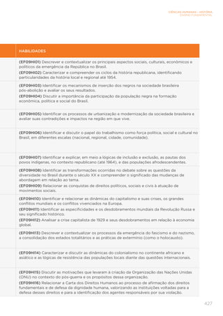 CIÊNCIAS HUMANAS – HISTÓRIA
ENSINO FUNDAMENTAL
427
HABILIDADES
(EF09HI01) Descrever e contextualizar os principais aspectos sociais, culturais, econômicos e
políticos da emergência da República no Brasil.
(EF09HI02) Caracterizar e compreender os ciclos da história republicana, identificando
particularidades da história local e regional até 1954.
(EF09HI03) Identificar os mecanismos de inserção dos negros na sociedade brasileira
pós-abolição e avaliar os seus resultados.
(EF09HI04) Discutir a importância da participação da população negra na formação
econômica, política e social do Brasil.
(EF09HI05) Identificar os processos de urbanização e modernização da sociedade brasileira e
avaliar suas contradições e impactos na região em que vive.
(EF09HI06) Identificar e discutir o papel do trabalhismo como força política, social e cultural no
Brasil, em diferentes escalas (nacional, regional, cidade, comunidade).
(EF09HI07) Identificar e explicar, em meio a lógicas de inclusão e exclusão, as pautas dos
povos indígenas, no contexto republicano (até 1964), e das populações afrodescendentes.
(EF09HI08) Identificar as transformações ocorridas no debate sobre as questões da
diversidade no Brasil durante o século XX e compreender o significado das mudanças de
abordagem em relação ao tema.
(EF09HI09) Relacionar as conquistas de direitos políticos, sociais e civis à atuação de
movimentos sociais.
(EF09HI10) Identificar e relacionar as dinâmicas do capitalismo e suas crises, os grandes
conflitos mundiais e os conflitos vivenciados na Europa.
(EF09HI11) Identificar as especificidades e os desdobramentos mundiais da Revolução Russa e
seu significado histórico.
(EF09HI12) Analisar a crise capitalista de 1929 e seus desdobramentos em relação à economia
global.
(EF09HI13) Descrever e contextualizar os processos da emergência do fascismo e do nazismo,
a consolidação dos estados totalitários e as práticas de extermínio (como o holocausto).
(EF09HI14) Caracterizar e discutir as dinâmicas do colonialismo no continente africano e
asiático e as lógicas de resistência das populações locais diante das questões internacionais.
(EF09HI15) Discutir as motivações que levaram à criação da Organização das Nações Unidas
(ONU) no contexto do pós-guerra e os propósitos dessa organização.
(EF09HI16) Relacionar a Carta dos Direitos Humanos ao processo de afirmação dos direitos
fundamentais e de defesa da dignidade humana, valorizando as instituições voltadas para a
defesa desses direitos e para a identificação dos agentes responsáveis por sua violação.
 