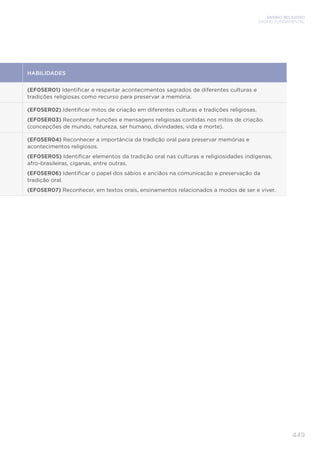 ENSINO RELIGIOSO
ENSINO FUNDAMENTAL
449
HABILIDADES
(EF05ER01) Identificar e respeitar acontecimentos sagrados de diferentes culturas e
tradições religiosas como recurso para preservar a memória.
(EF05ER02) Identificar mitos de criação em diferentes culturas e tradições religiosas.
(EF05ER03) Reconhecer funções e mensagens religiosas contidas nos mitos de criação
(concepções de mundo, natureza, ser humano, divindades, vida e morte).
(EF05ER04) Reconhecer a importância da tradição oral para preservar memórias e
acontecimentos religiosos.
(EF05ER05) Identificar elementos da tradição oral nas culturas e religiosidades indígenas,
afro-brasileiras, ciganas, entre outras.
(EF05ER06) Identificar o papel dos sábios e anciãos na comunicação e preservação da
tradição oral.
(EF05ER07) Reconhecer, em textos orais, ensinamentos relacionados a modos de ser e viver.
 