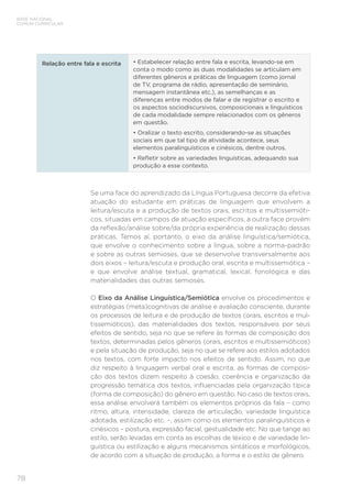 BASE NACIONAL
COMUM CURRICULAR
78
Relação entre fala e escrita • Estabelecer relação entre fala e escrita, levando-se em
conta o modo como as duas modalidades se articulam em
diferentes gêneros e práticas de linguagem (como jornal
de TV, programa de rádio, apresentação de seminário,
mensagem instantânea etc.), as semelhanças e as
diferenças entre modos de falar e de registrar o escrito e
os aspectos sociodiscursivos, composicionais e linguísticos
de cada modalidade sempre relacionados com os gêneros
em questão.
• Oralizar o texto escrito, considerando-se as situações
sociais em que tal tipo de atividade acontece, seus
elementos paralinguísticos e cinésicos, dentre outros.
• Refletir sobre as variedades linguísticas, adequando sua
produção a esse contexto.
Se uma face do aprendizado da Língua Portuguesa decorre da efetiva
atuação do estudante em práticas de linguagem que envolvem a
leitura/escuta e a produção de textos orais, escritos e multissemióti-
cos, situadas em campos de atuação específicos, a outra face provém
da reflexão/análise sobre/da própria experiência de realização dessas
práticas. Temos aí, portanto, o eixo da análise linguística/semiótica,
que envolve o conhecimento sobre a língua, sobre a norma-padrão
e sobre as outras semioses, que se desenvolve transversalmente aos
dois eixos – leitura/escuta e produção oral, escrita e multissemiótica –
e que envolve análise textual, gramatical, lexical, fonológica e das
materialidades das outras semioses.
O Eixo da Análise Linguística/Semiótica envolve os procedimentos e
estratégias (meta)cognitivas de análise e avaliação consciente, durante
os processos de leitura e de produção de textos (orais, escritos e mul-
tissemióticos), das materialidades dos textos, responsáveis por seus
efeitos de sentido, seja no que se refere às formas de composição dos
textos, determinadas pelos gêneros (orais, escritos e multissemióticos)
e pela situação de produção, seja no que se refere aos estilos adotados
nos textos, com forte impacto nos efeitos de sentido. Assim, no que
diz respeito à linguagem verbal oral e escrita, as formas de composi-
ção dos textos dizem respeito à coesão, coerência e organização da
progressão temática dos textos, influenciadas pela organização típica
(forma de composição) do gênero em questão. No caso de textos orais,
essa análise envolverá também os elementos próprios da fala – como
ritmo, altura, intensidade, clareza de articulação, variedade linguística
adotada, estilização etc. –, assim como os elementos paralinguísticos e
cinésicos – postura, expressão facial, gestualidade etc. No que tange ao
estilo, serão levadas em conta as escolhas de léxico e de variedade lin-
guística ou estilização e alguns mecanismos sintáticos e morfológicos,
de acordo com a situação de produção, a forma e o estilo de gênero.
 