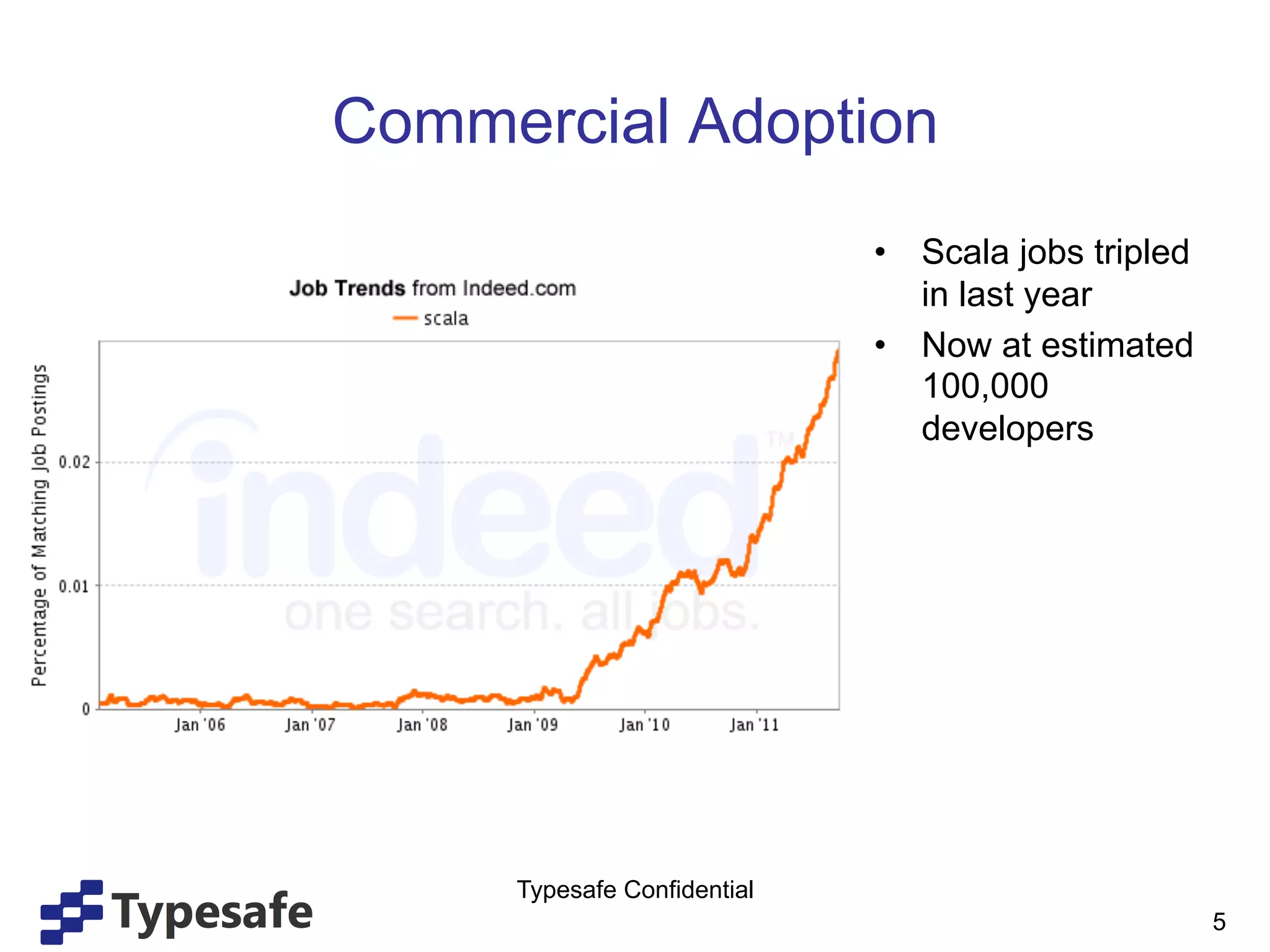 Commercial Adoption
                             •  Scala jobs tripled
                                in last year
                             •  Now at estimated
                                100,000
                                developers




     Typesafe Confidential
                                                     5
 