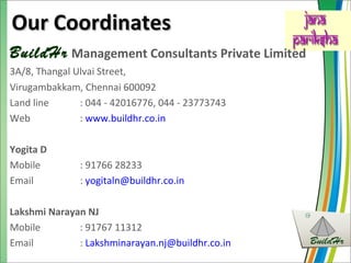Our CoordinatesOur Coordinates
BuildHr Management Consultants Private Limited
3A/8, Thangal Ulvai Street,
Virugambakkam, Chennai 600092
Land line : 044 - 42016776, 044 - 23773743
Web : www.buildhr.co.in
Yogita D
Mobile : 91766 28233
Email : yogitaln@buildhr.co.in
Lakshmi Narayan NJ
Mobile : 91767 11312
Email : Lakshminarayan.nj@buildhr.co.in
 