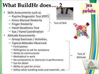 What BuildHr does…. 2What BuildHr does…. 2
• Skills Assessments such as
– Psycho Diagnostic Test (PDT)
– Gross Manual Dexterity
– Finger Dexterity
– Hand Steadiness Test
– Eye / Hand Coordination
• Attitude Assessments
– Group Exercises / Activities.
– Typical Attitudes Observed
• Participation
• Willingness to ask for assistance
• Ability to communicate
• Methodical in work
• No compromise or shortcuts in performance
• Eye for detail
• Ability to spot for errors
• Safety while handling tools and materials…etc.
Test of
Attitude
Test of Skill
 