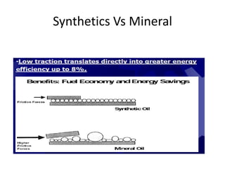 Synthetics Vs Mineral
 