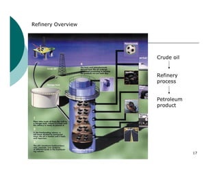 Refinery Overview




                    Crude oil


                    Refinery
                    process


                    Petroleum
                    product




                                17
 