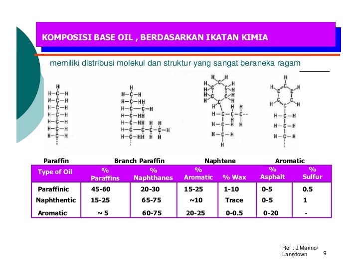 Pelumnas Kimia