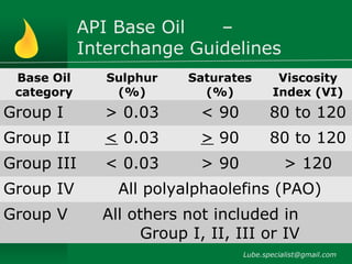 Base oils for lubricants manufacture & classification | PPT