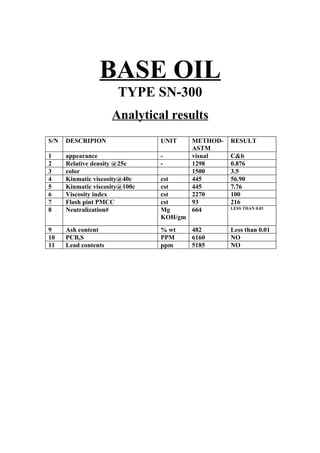 BASE OIL
                       TYPE SN-300
                      Analytical results
S/N   DESCRIPION                UNIT     METHOD-   RESULT
                                         ASTM
1     appearance                -        visual    C&b
2     Relative density @25c     -        1298      0.876
3     color                              1500      3.5
4     Kinmatic viscosity@40c    cst      445       56.90
5     Kinmatic viscosity@100c   cst      445       7.76
6     Viscosity index           cst      2270      100
7     Flash pint PMCC           cst      93        216
8     Neutralization#           Mg       664       LESS THAN 0.03

                                KOH/gm
9     Ash content               % wt     482       Less than 0.01
10    PCB,S                     PPM      6160      NO
11    Lead contents             ppm      5185      NO
 