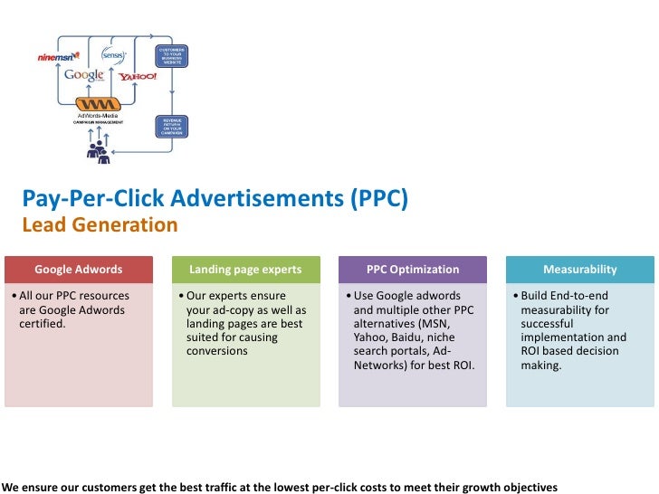 online marketing proposal online marketing proposal
