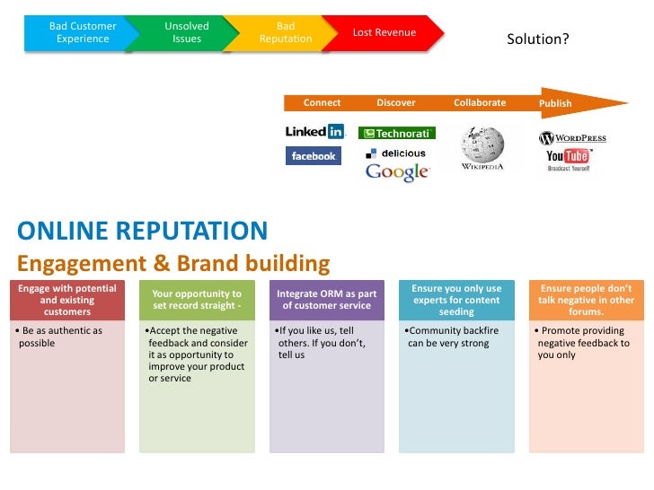 online marketing proposal online marketing proposal