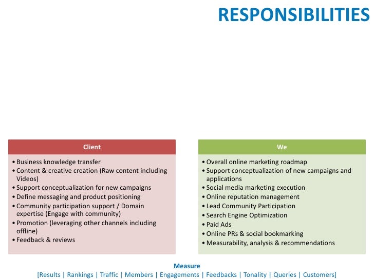 online marketing proposal online marketing proposal