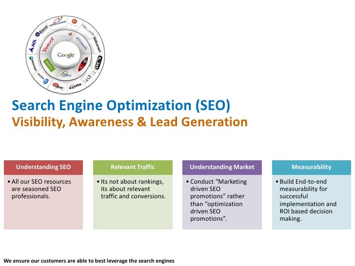 online marketing proposal online marketing proposal
