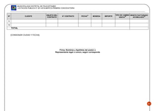MUNICIPALIDAD DISTRITAL DE PAUCARTAMBO
LICITACION PUBLICA N° 001-2016-MDP/CS-PRIMERA CONVOCATORIA
60
Nº CLIENTE
OBJETO DEL
CONTRATO
N° CONTRATO FECHA
27
MONEDA IMPORTE
TIPO DE CAMBIO
VENTA
28
MONTO FACTURADO
ACUMULADO
29
9
10
TOTAL
[CONSIGNAR CIUDAD Y FECHA]
………..........................................................
Firma, Nombres y Apellidos del postor o
Representante legal o común, según corresponda
 