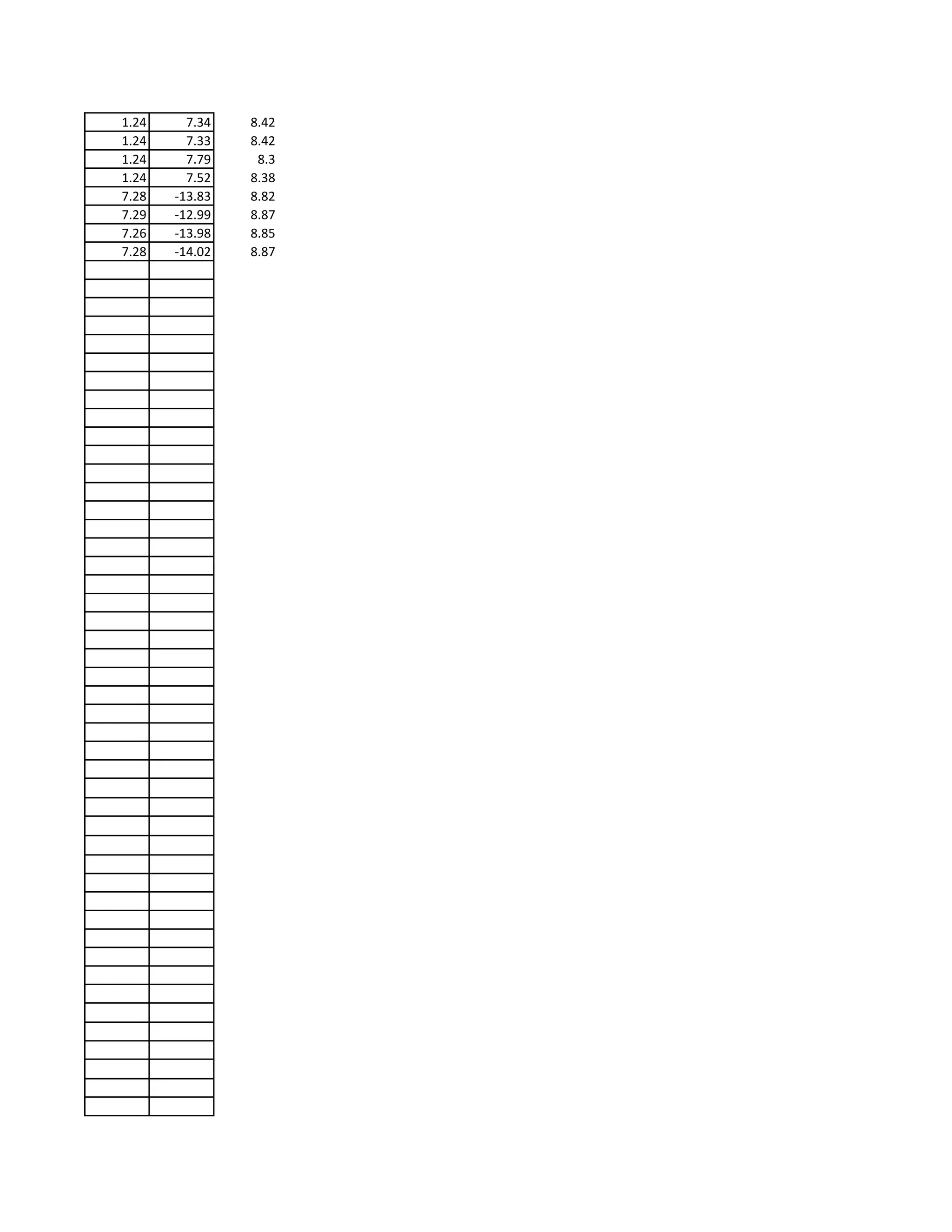 1.24 7.34 8.42
1.24 7.33 8.42
1.24 7.79 8.3
1.24 7.52 8.38
7.28 -13.83 8.82
7.29 -12.99 8.87
7.26 -13.98 8.85
7.28 -14.02 8.87
 