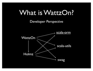 Scala + WattzOn, sitting in a tree....