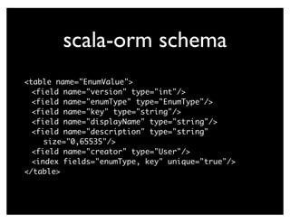 Scala + WattzOn, sitting in a tree....
