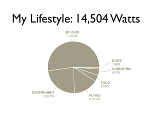Scala + WattzOn, sitting in a tree....