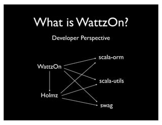 Scala + WattzOn, sitting in a tree....