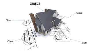 Class
Class
Class
Class
OBJECT
 